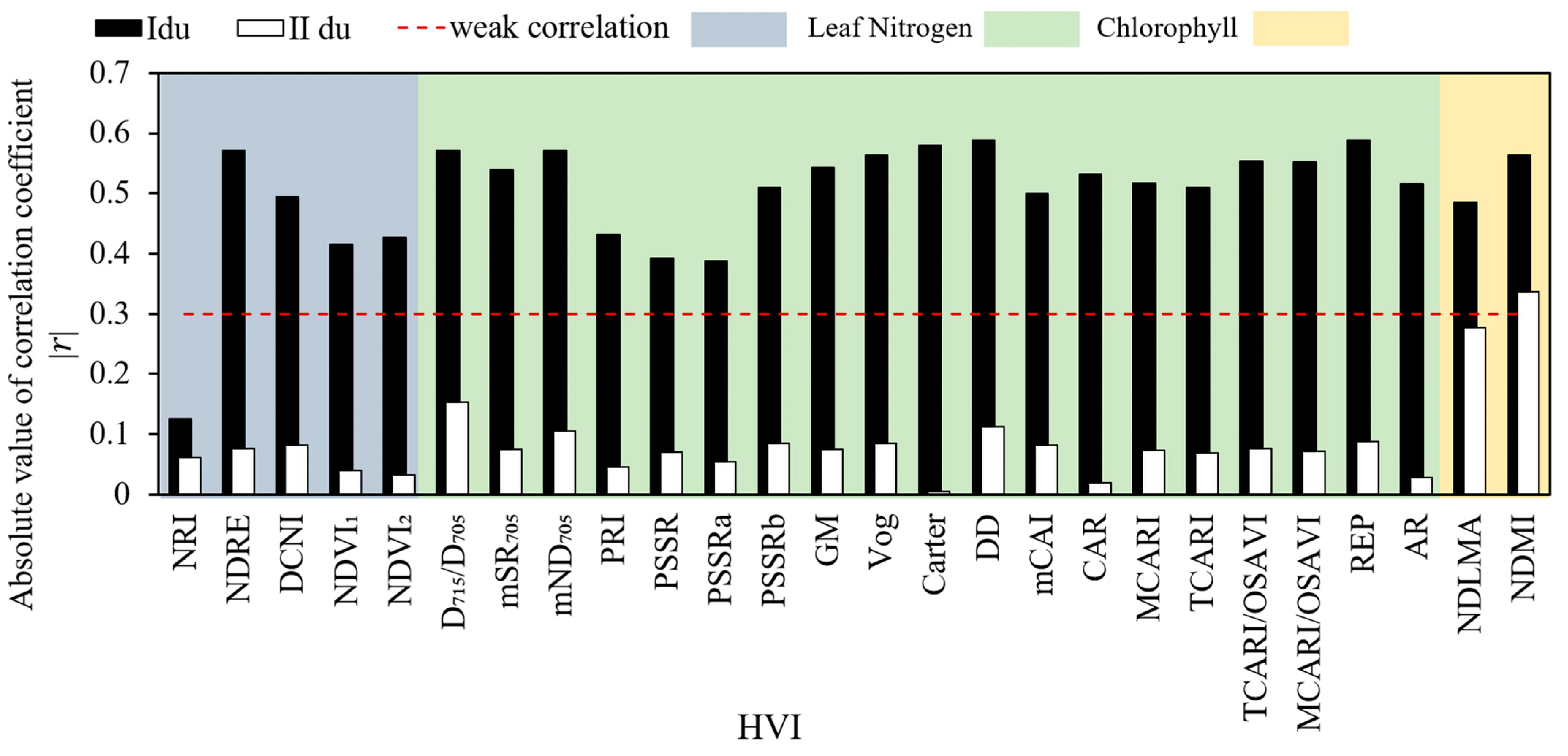 Remotesensing 15 02362 g006