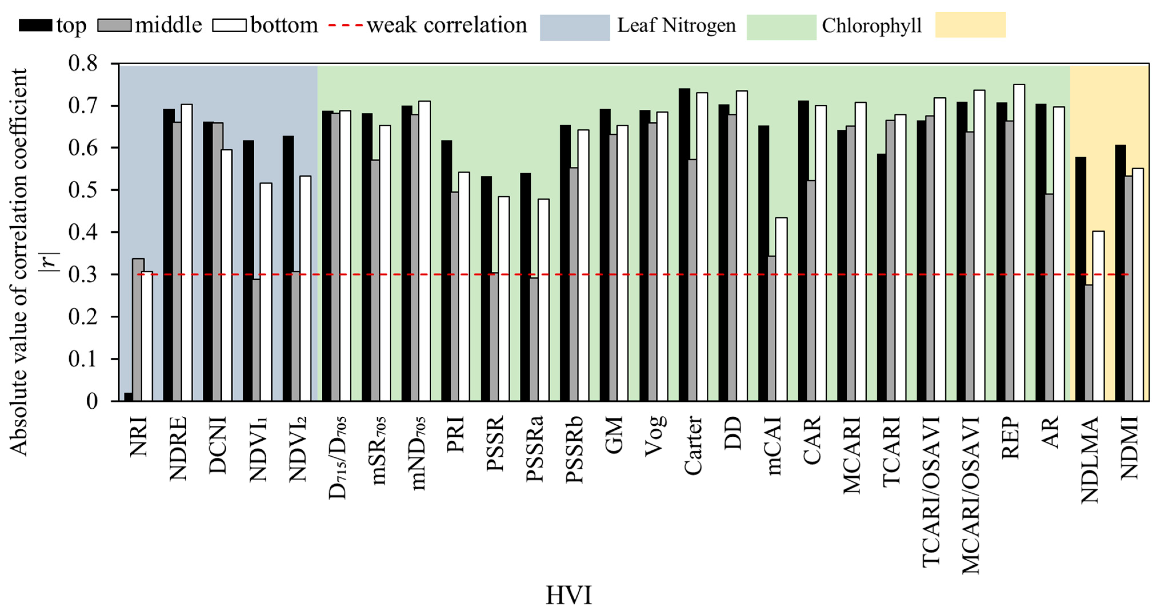 Remotesensing 15 02362 g007