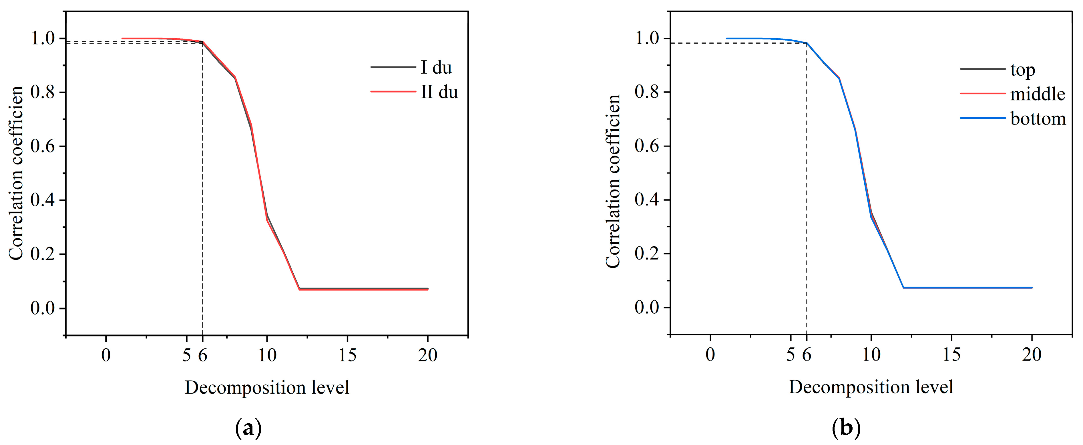 Remotesensing 15 02362 g008