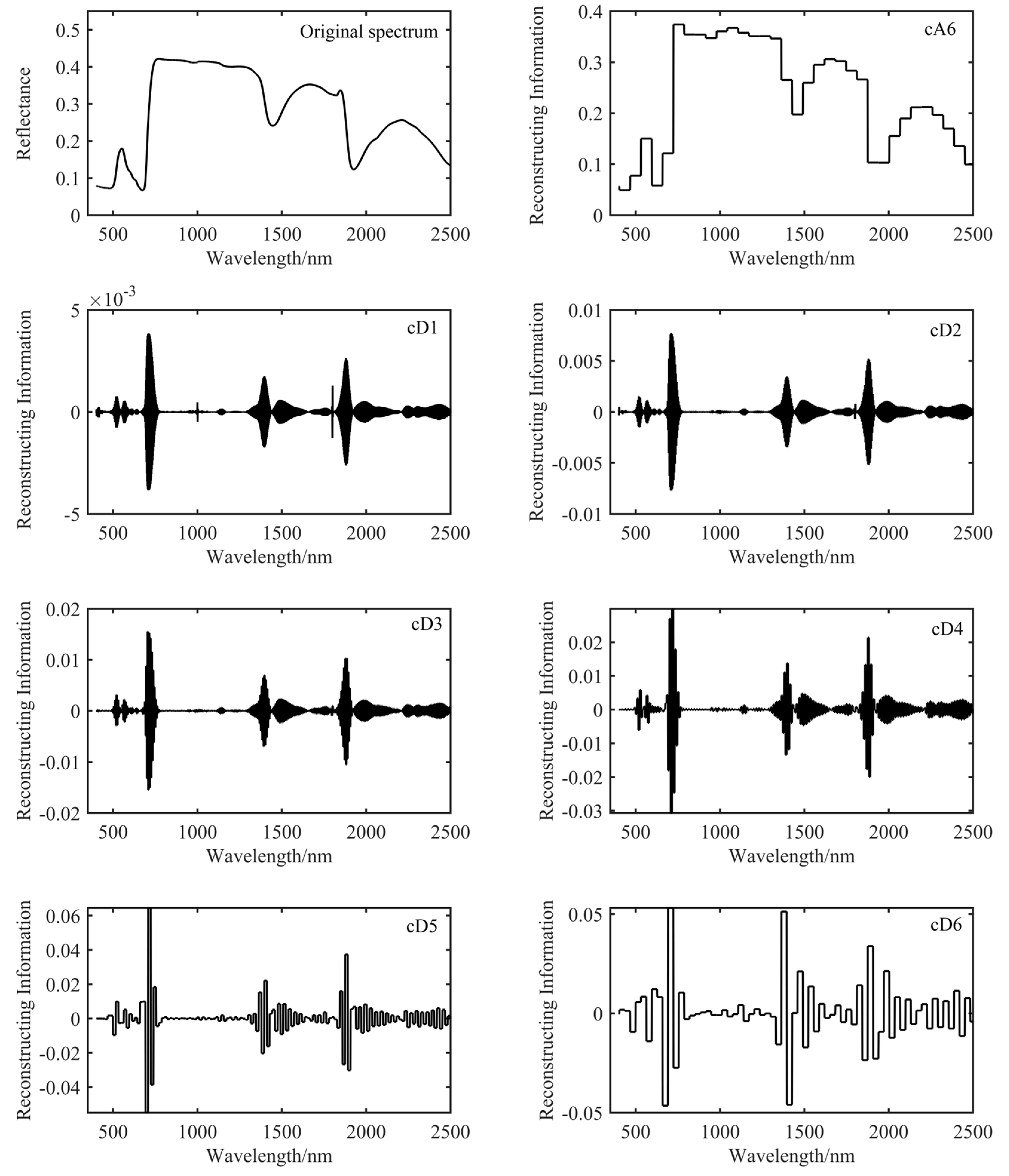 Remotesensing 15 02362 g009