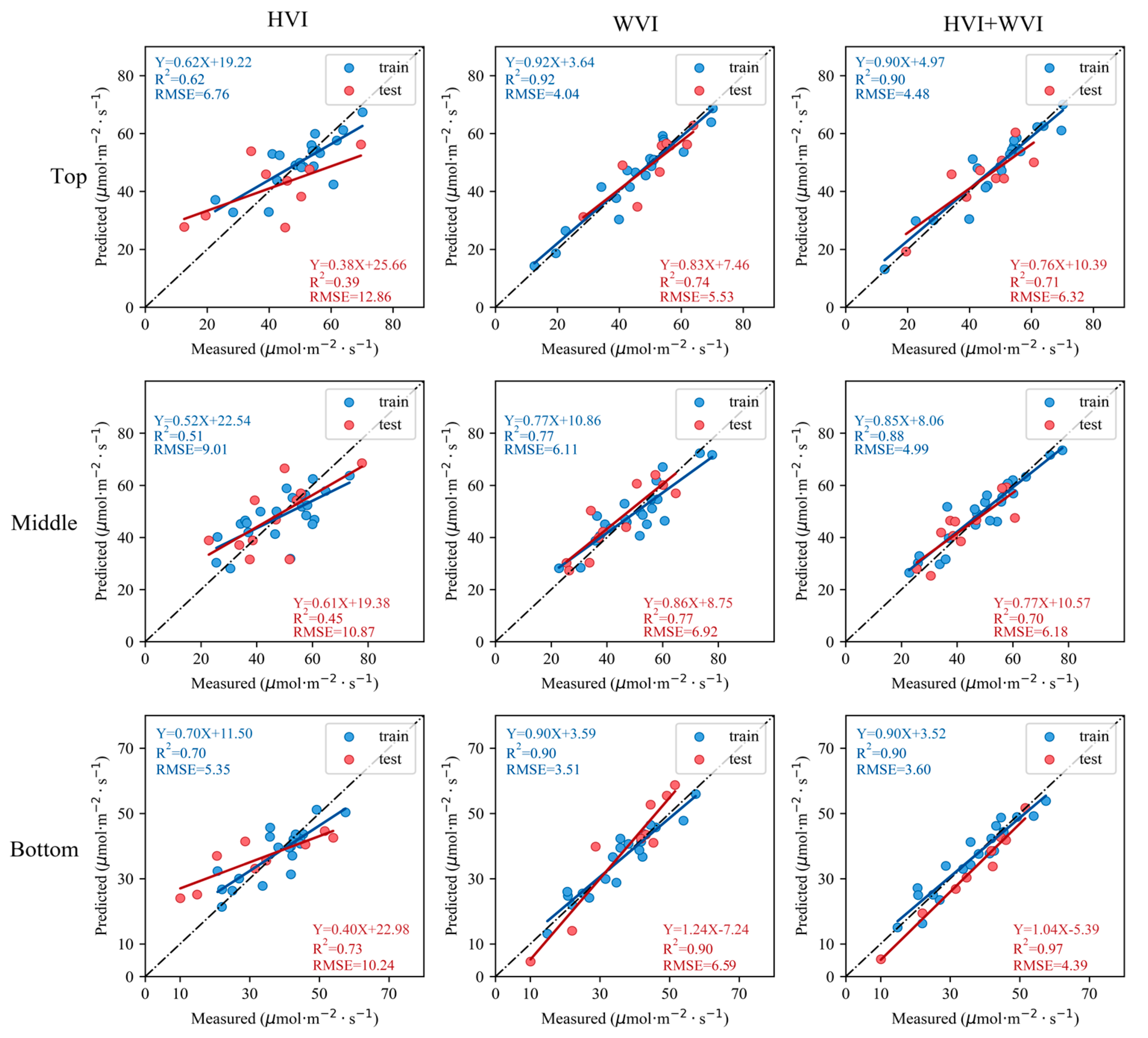 Remotesensing 15 02362 g011