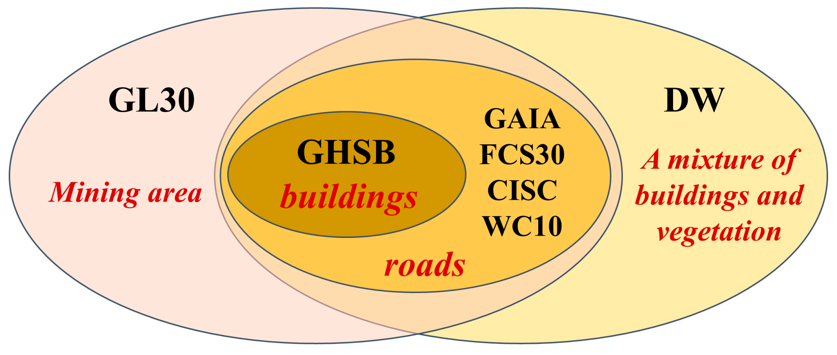 Remotesensing 15 02366 g003