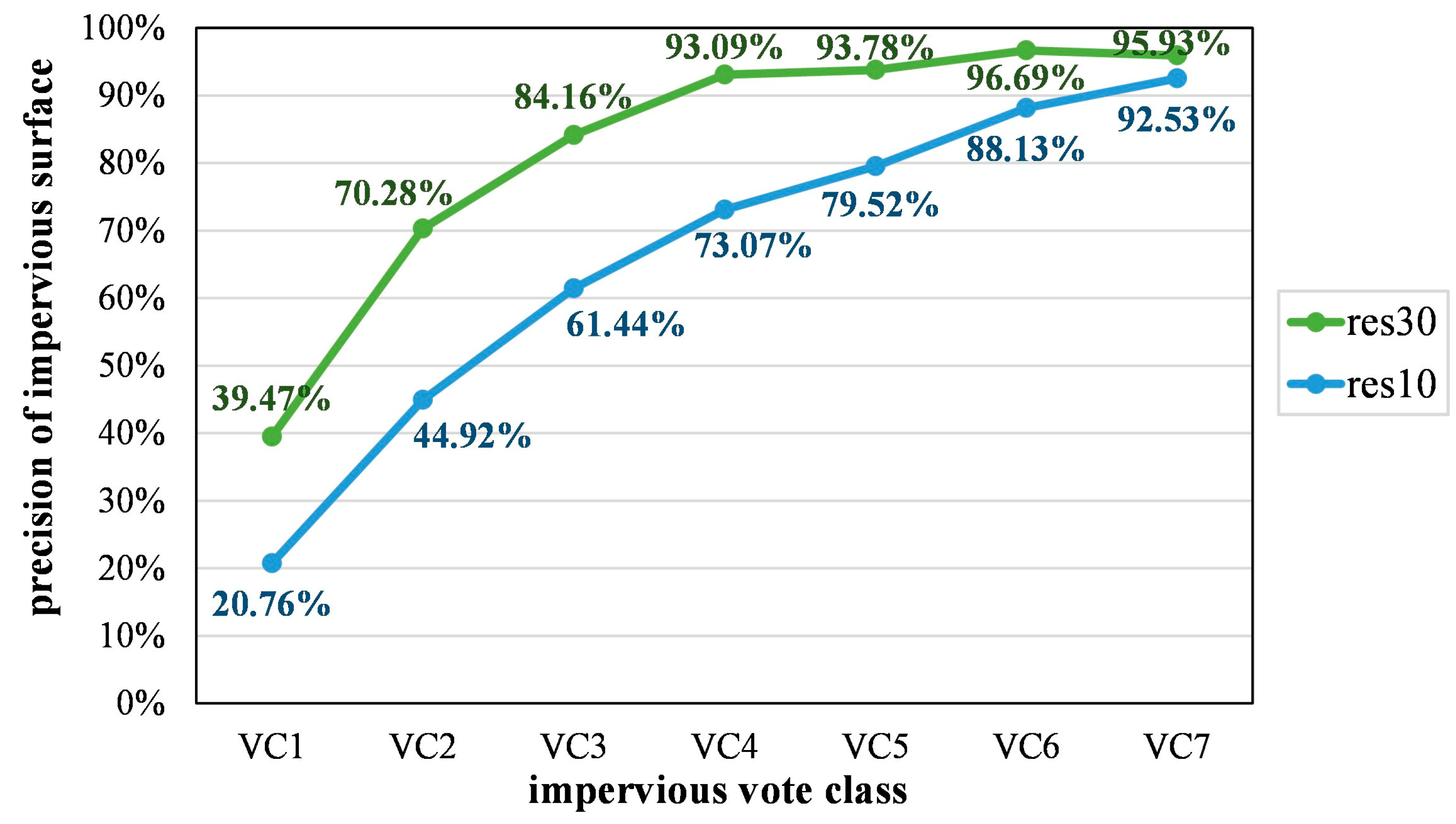 Remotesensing 15 02366 g008