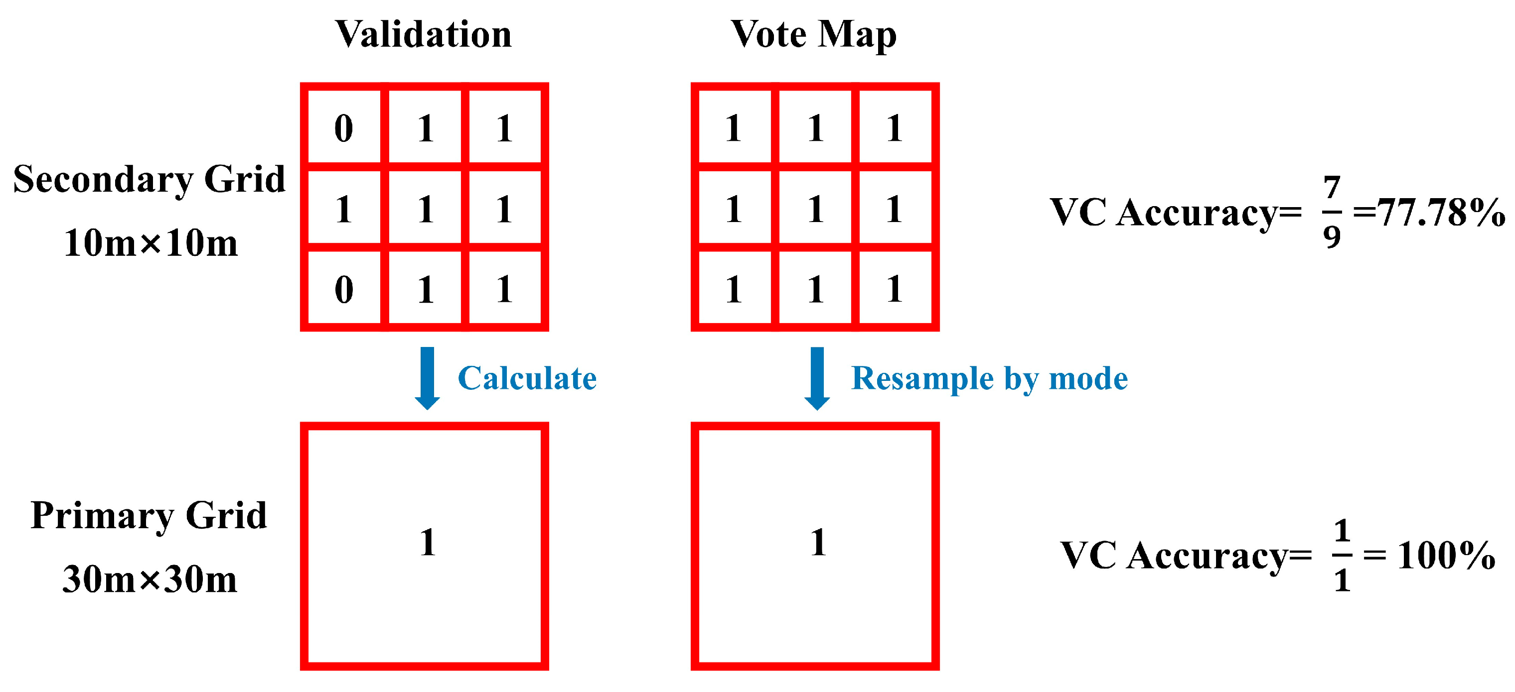 Remotesensing 15 02366 g009