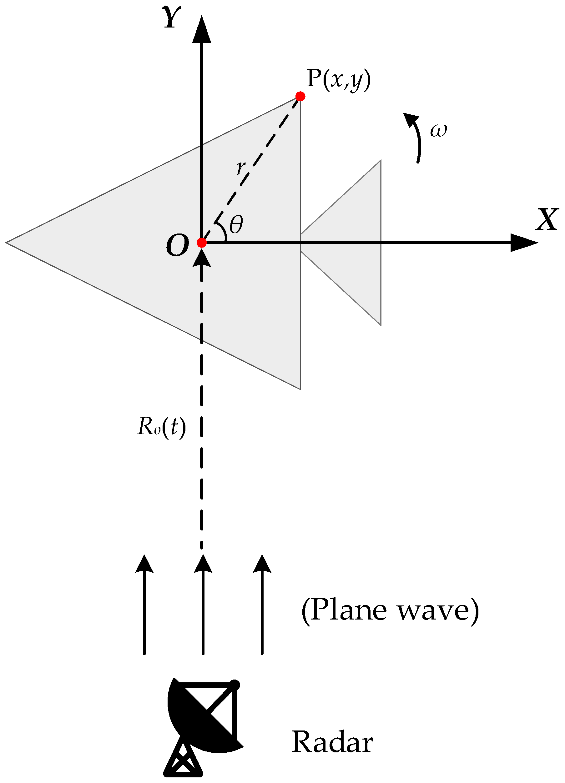 Remotesensing 15 02368 g001
