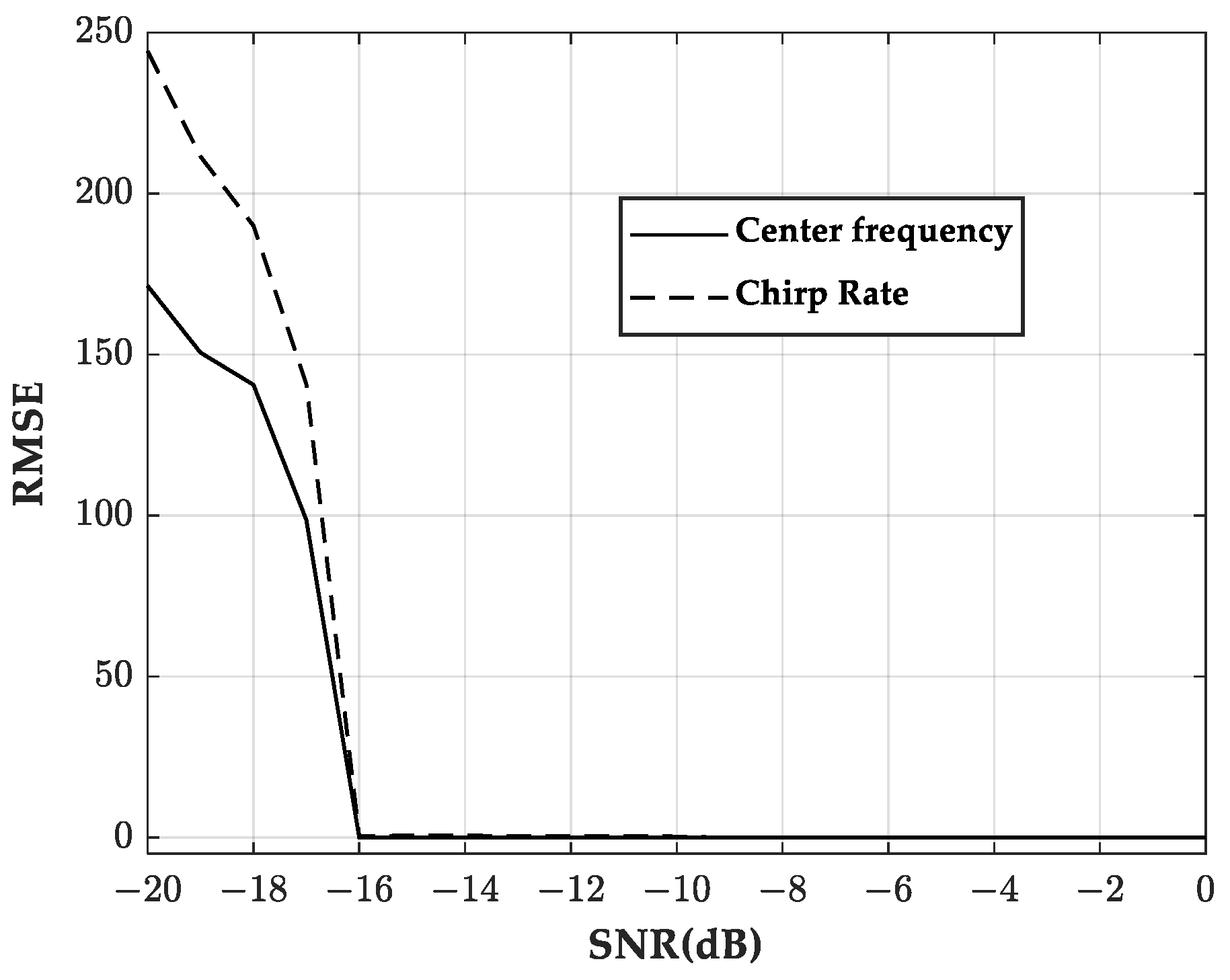 Remotesensing 15 02368 g007