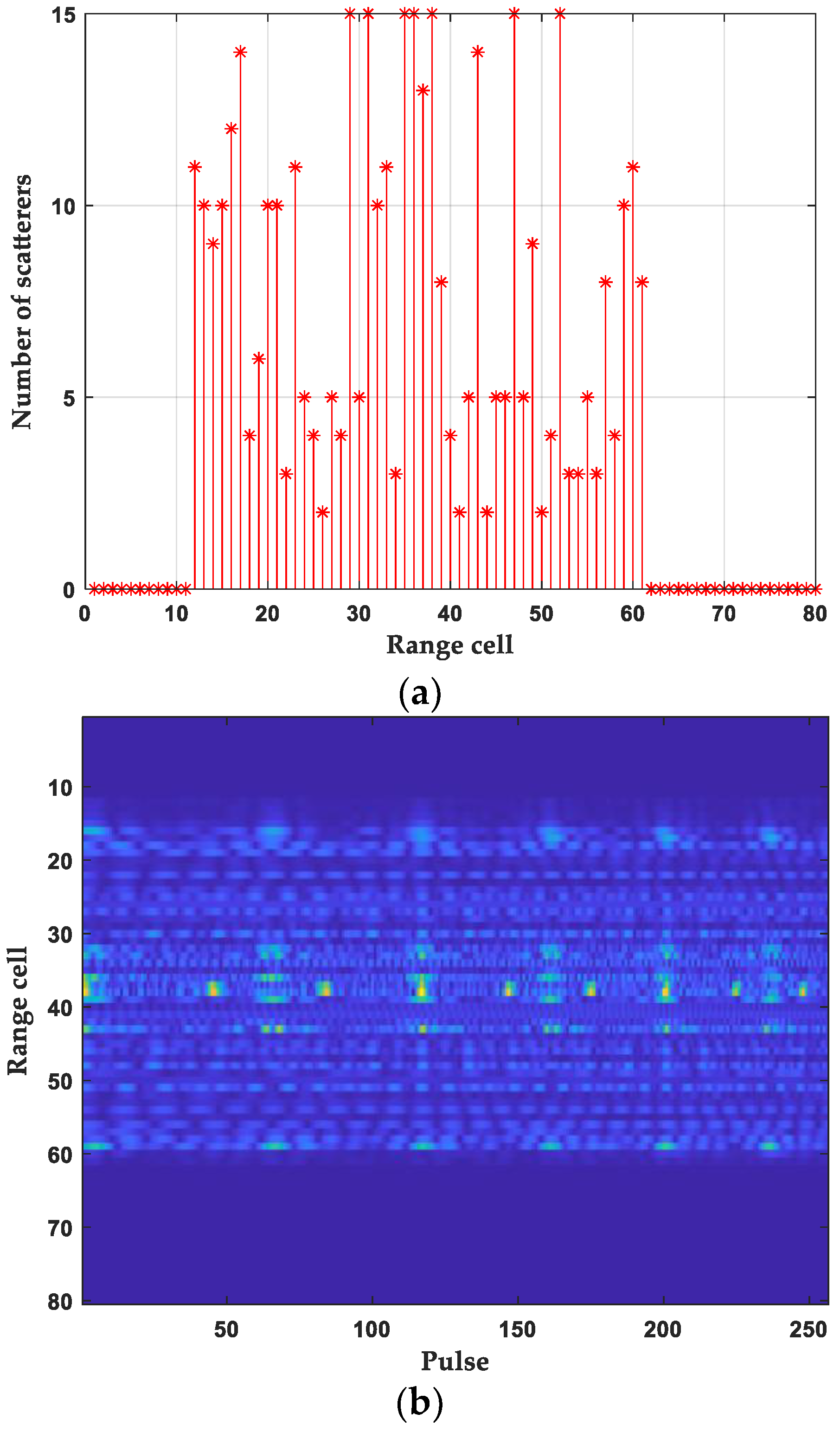 Remotesensing 15 02368 g011
