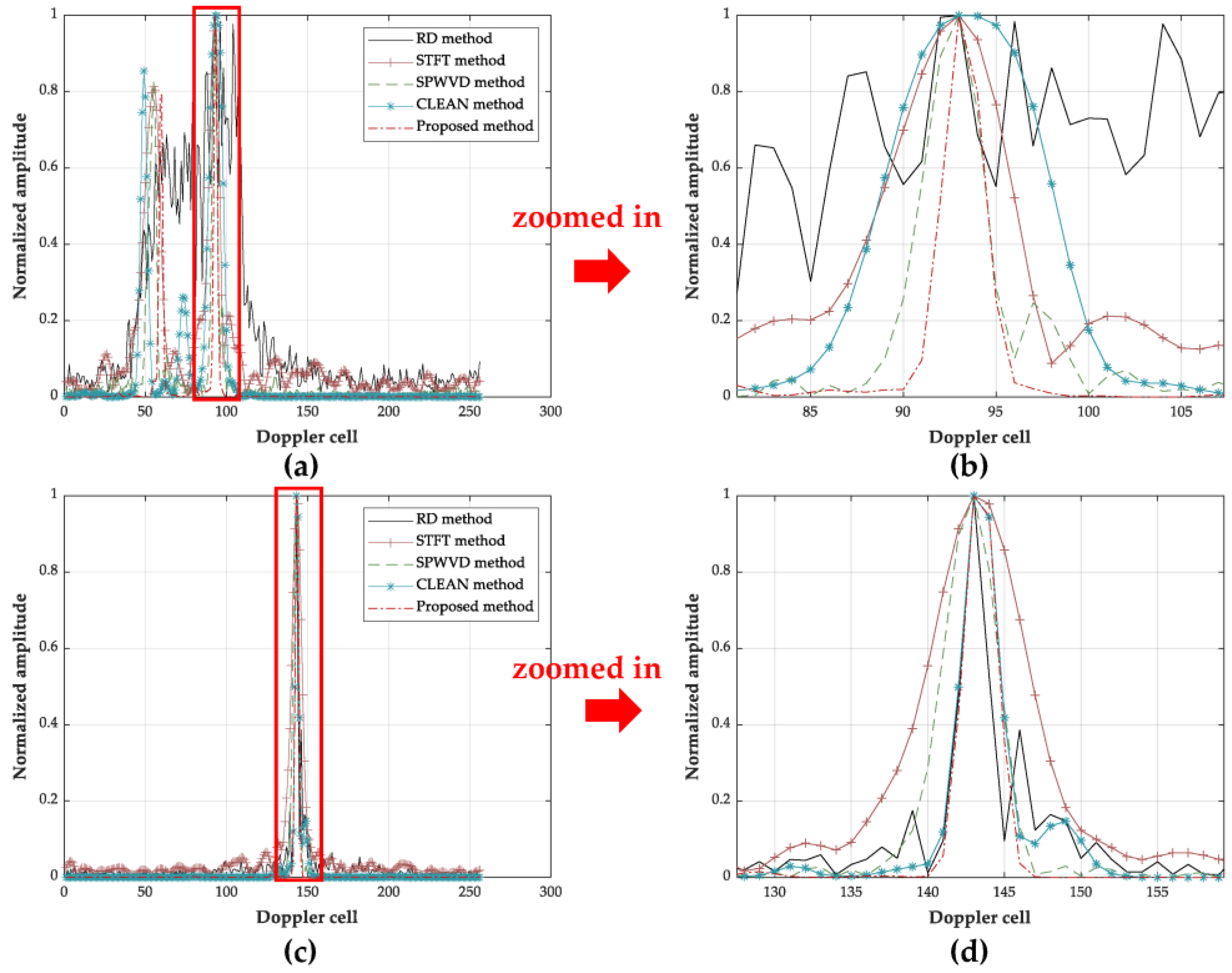 Remotesensing 15 02368 g017