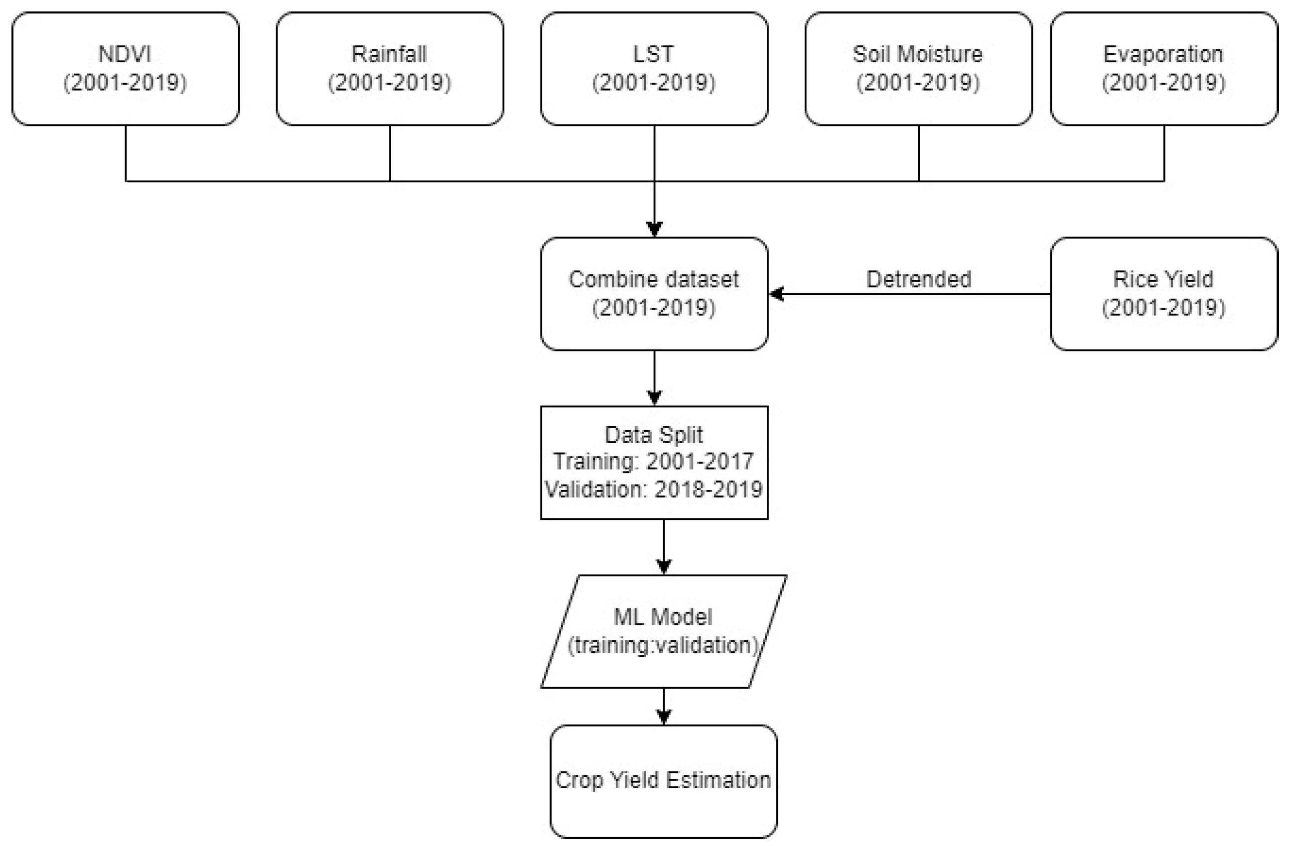 Remotesensing 15 02374 g001