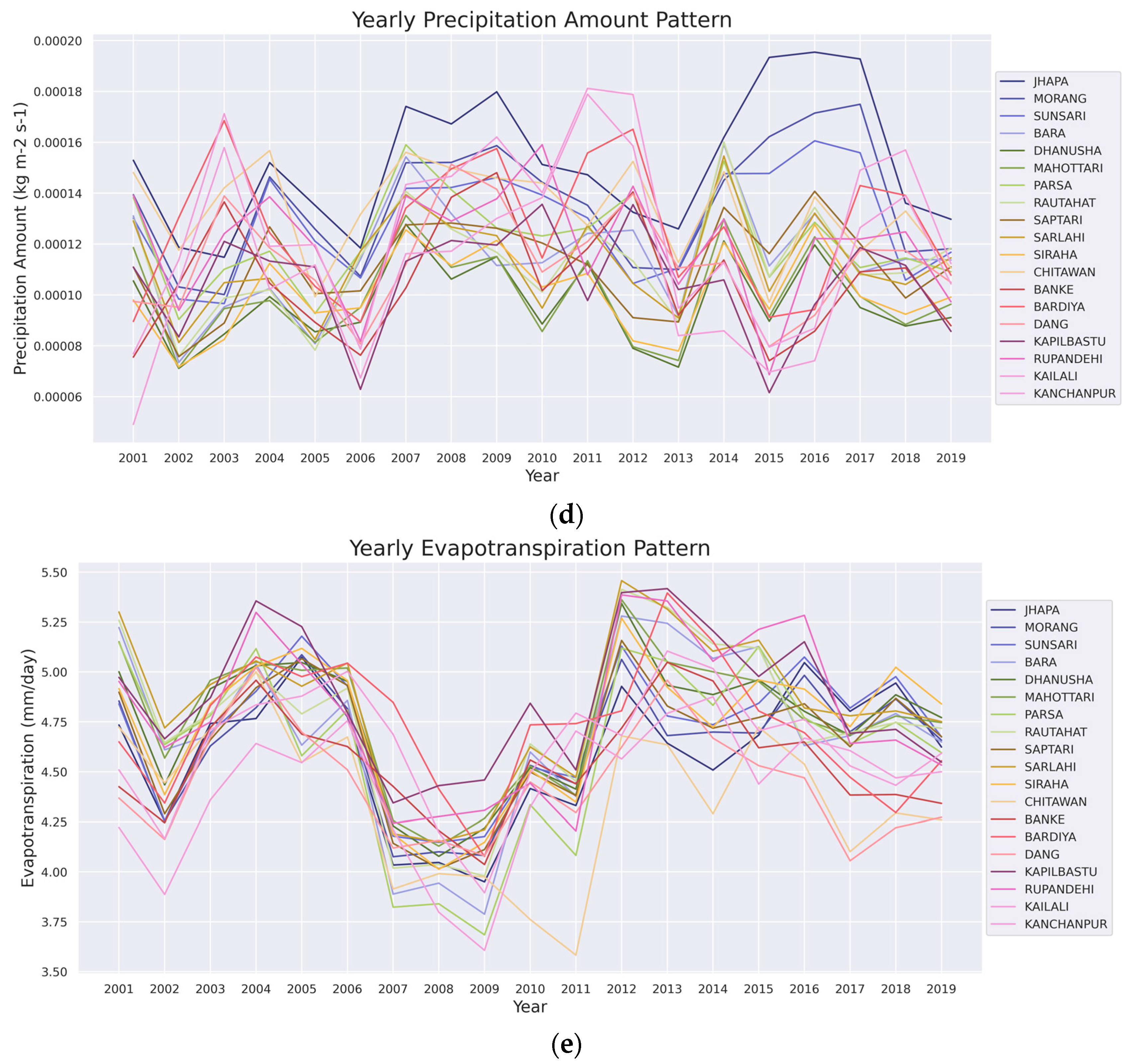 Remotesensing 15 02374 g007b