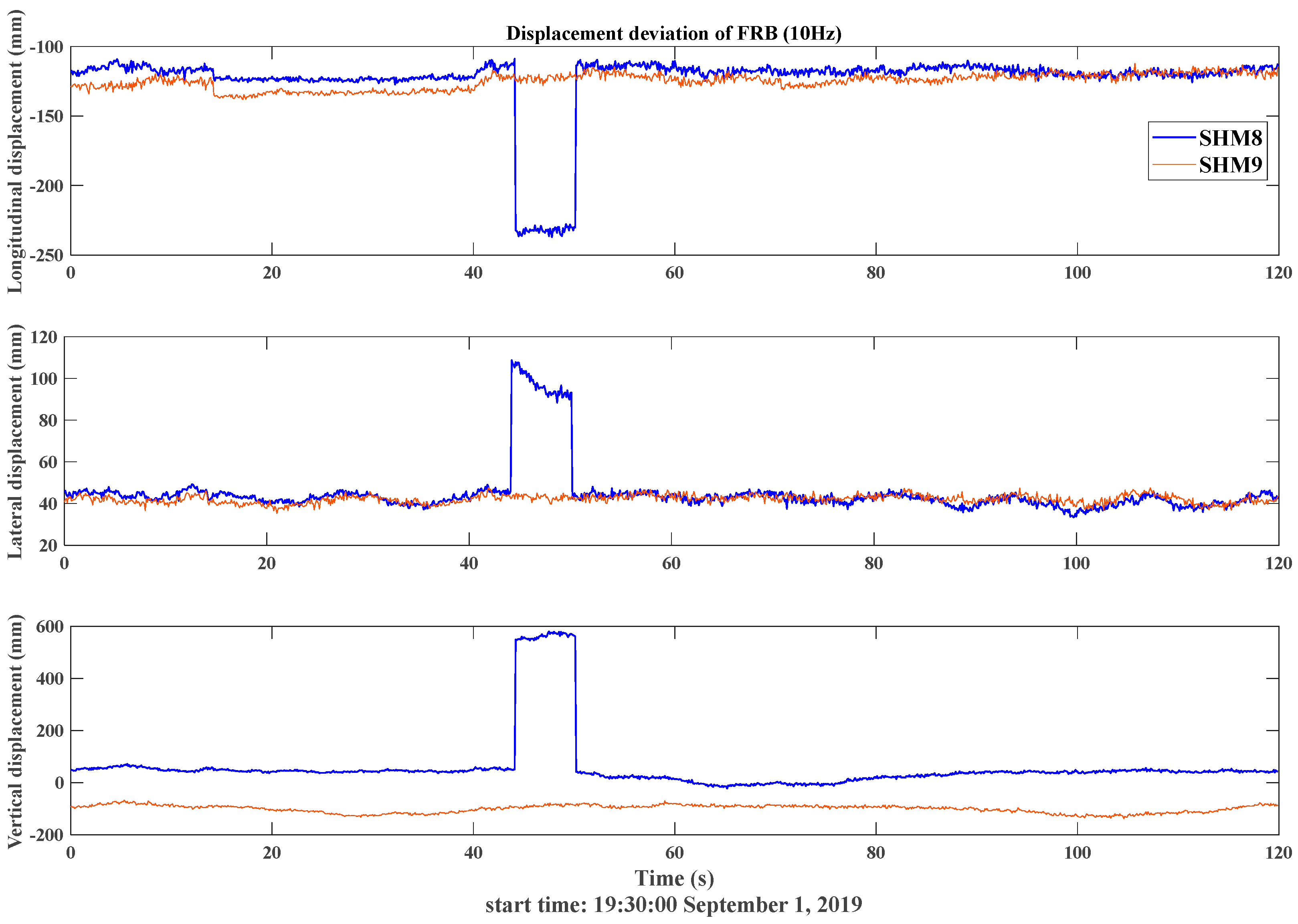 Remotesensing 15 02385 g003 Remotesensing 15 02385 g003