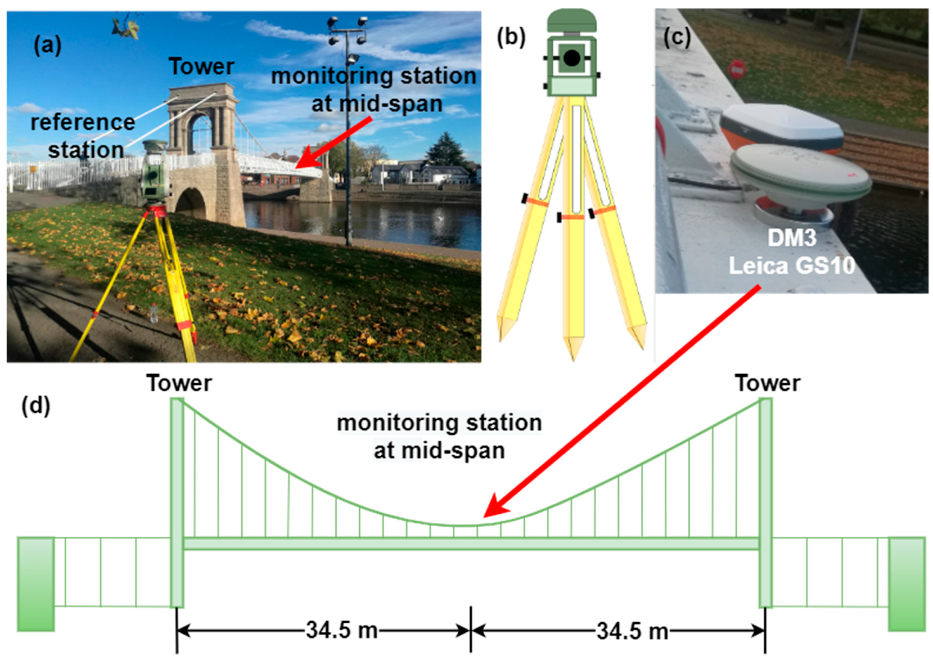 Remotesensing 15 02385 g007 Remotesensing 15 02385 g007