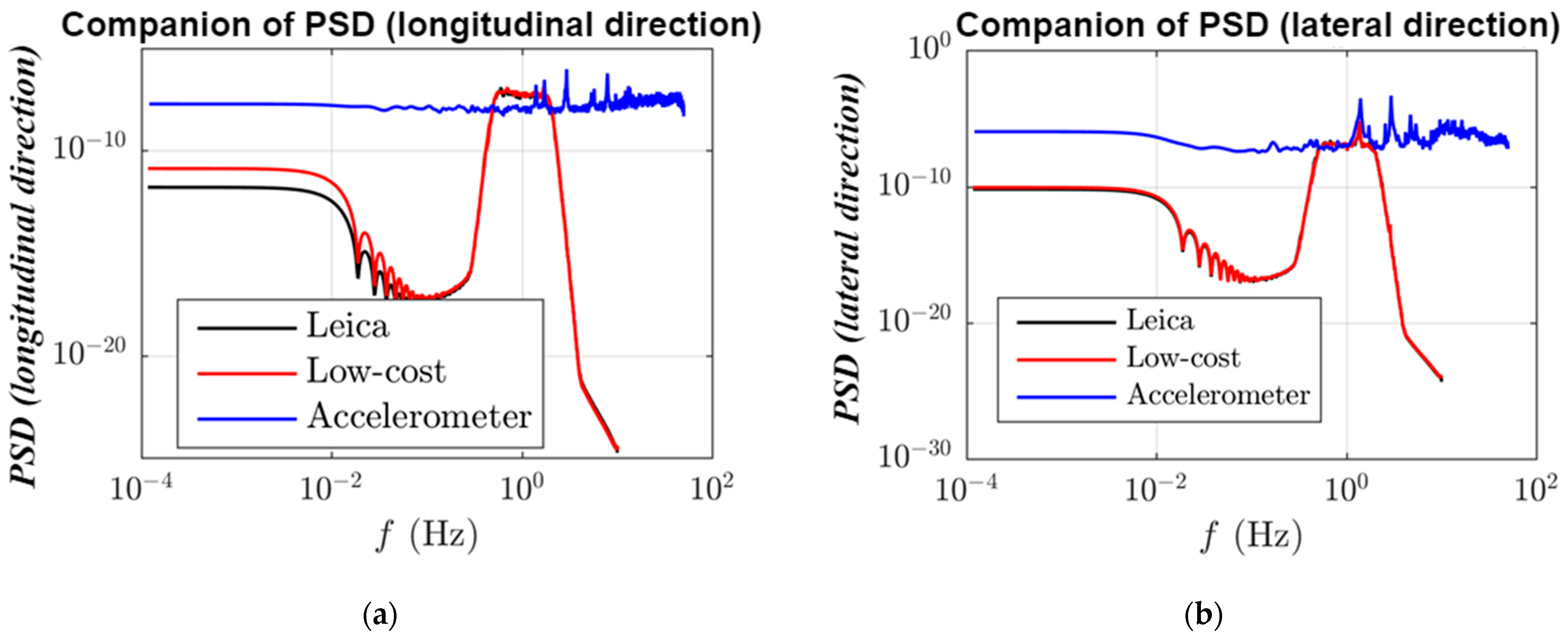 Remotesensing 15 02385 g008a Remotesensing 15 02385 g008a