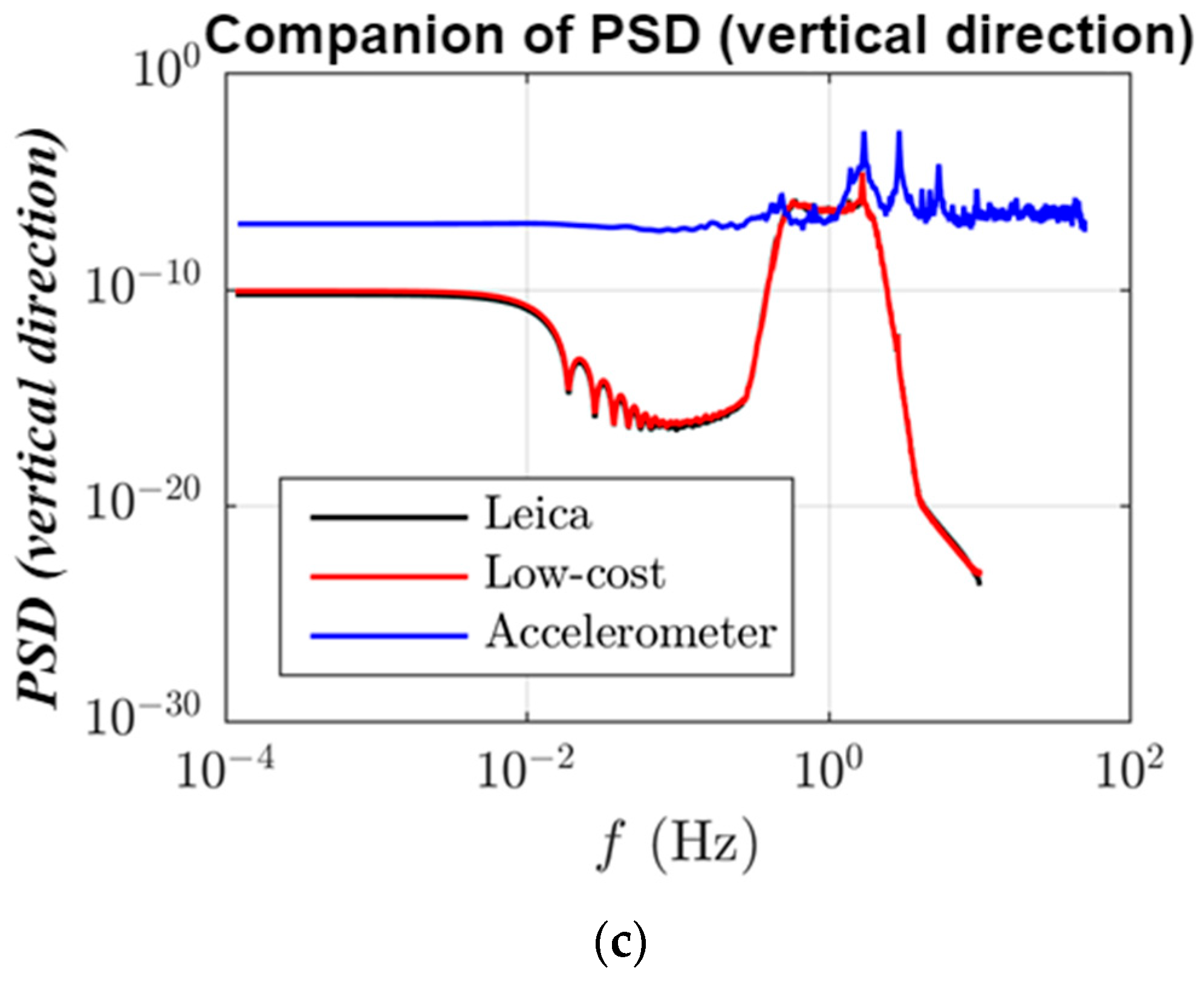 Remotesensing 15 02385 g008b Remotesensing 15 02385 g008b