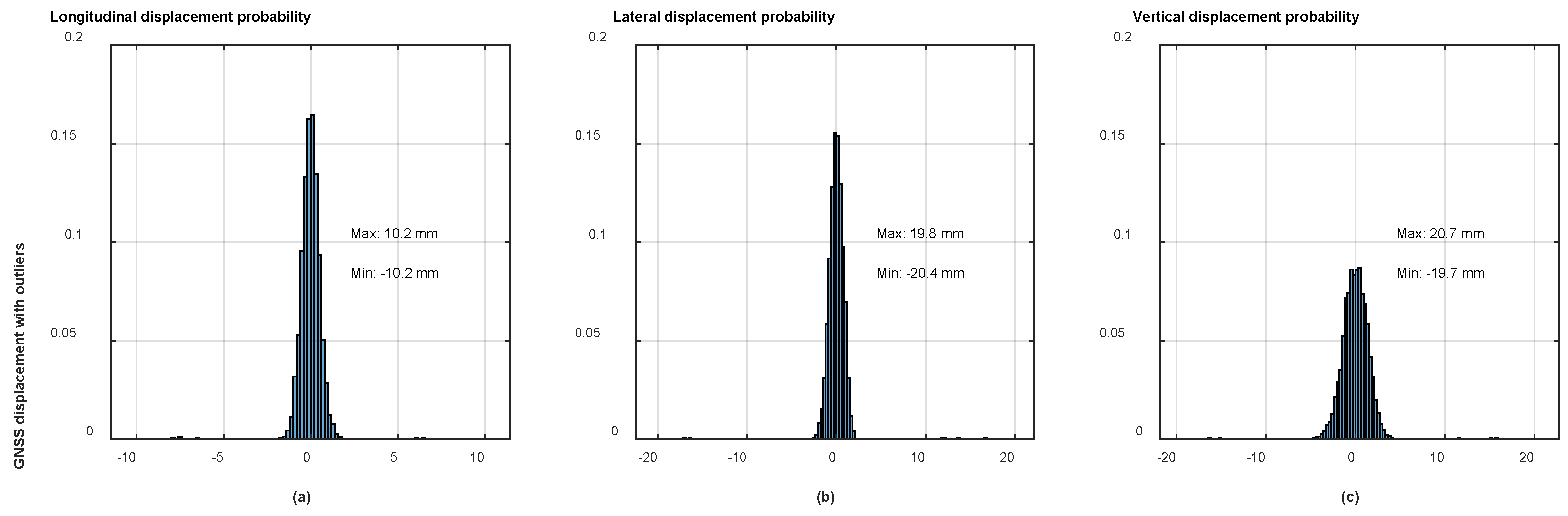 Remotesensing 15 02385 g011 Remotesensing 15 02385 g011