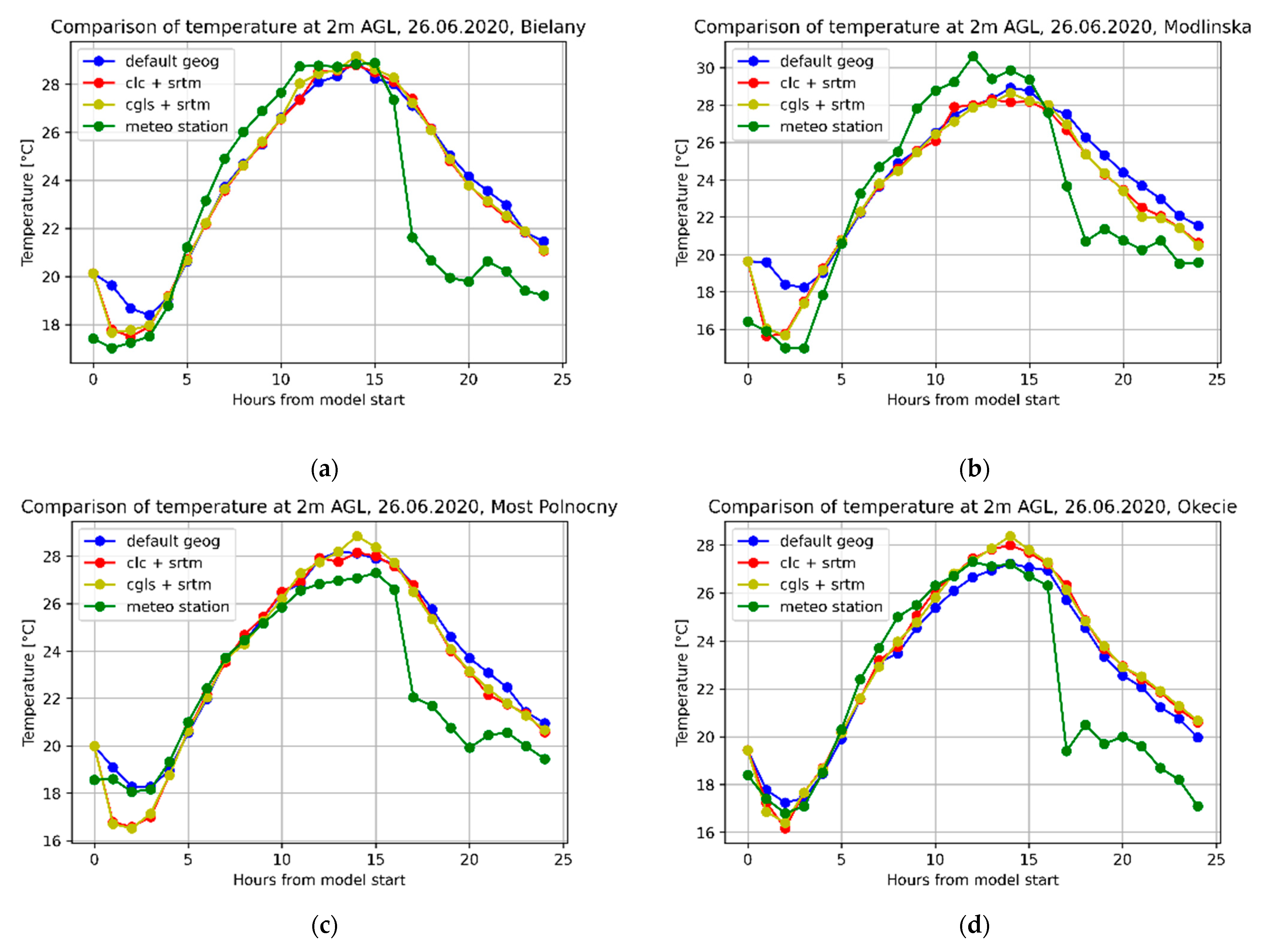 Remote Sensing Free Full Text Evaluation of High Resolution