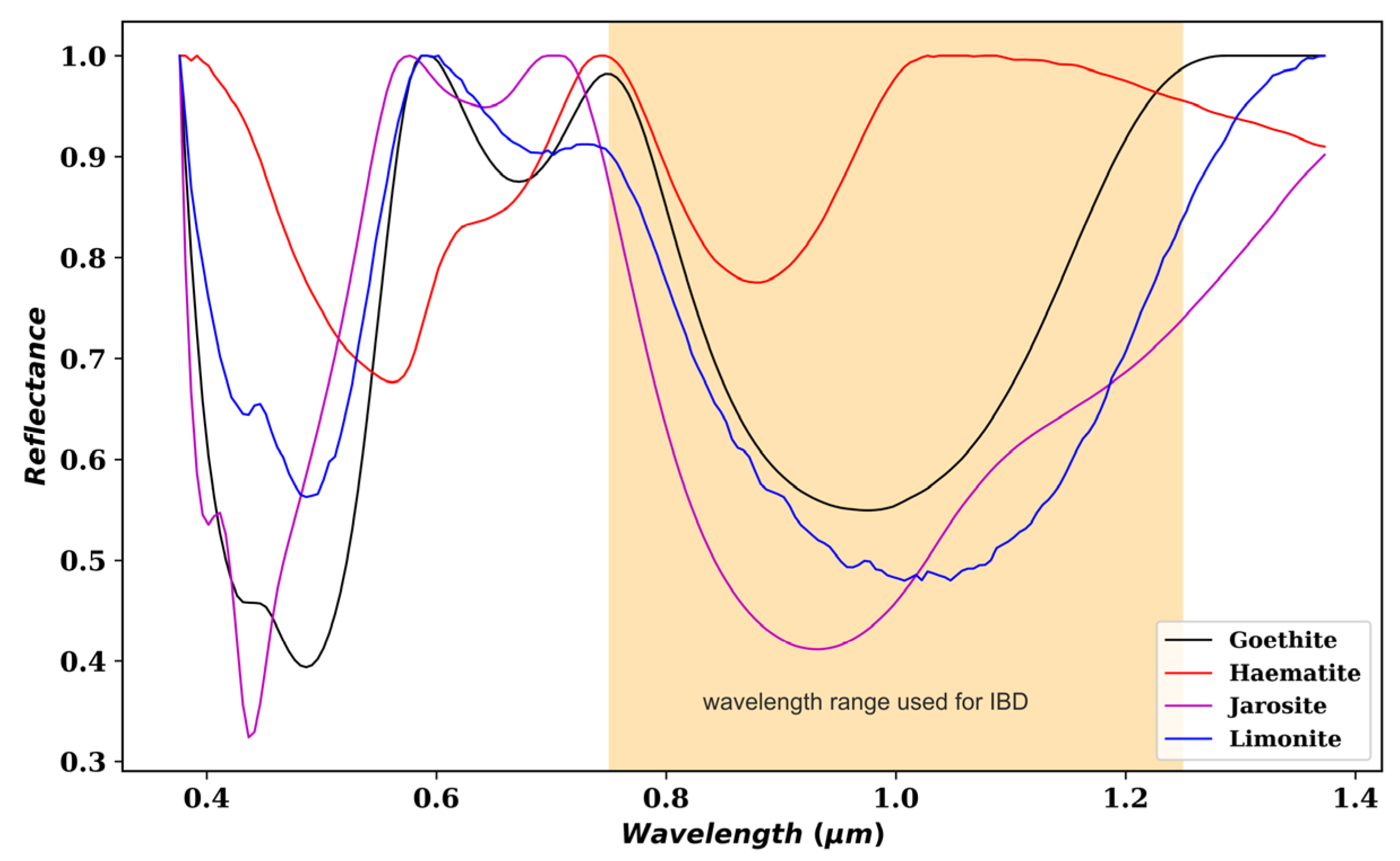 Remotesensing 15 02394 g003 Remotesensing 15 02394 g003