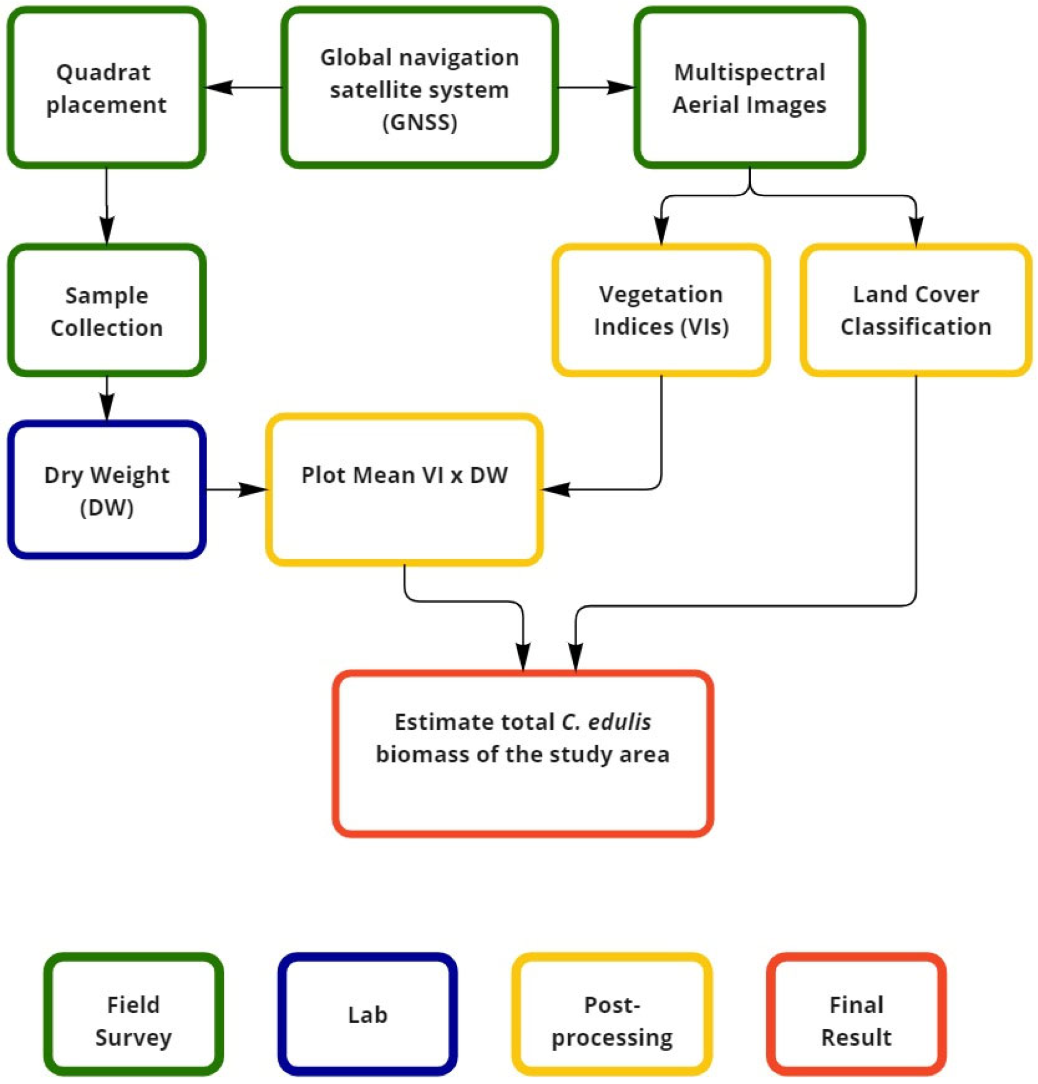 Remotesensing 15 02411 g001 Remotesensing 15 02411 g001