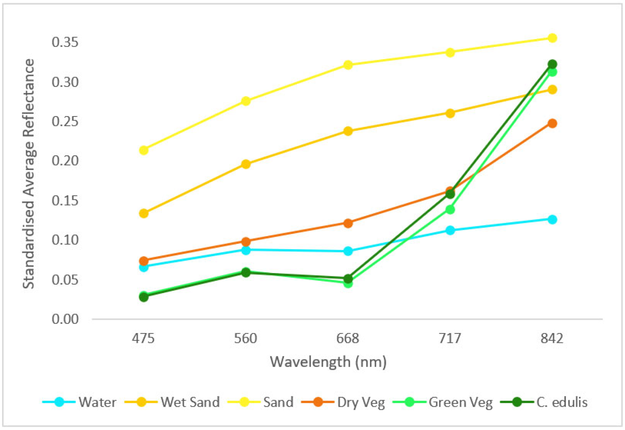Remotesensing 15 02411 g005 Remotesensing 15 02411 g005