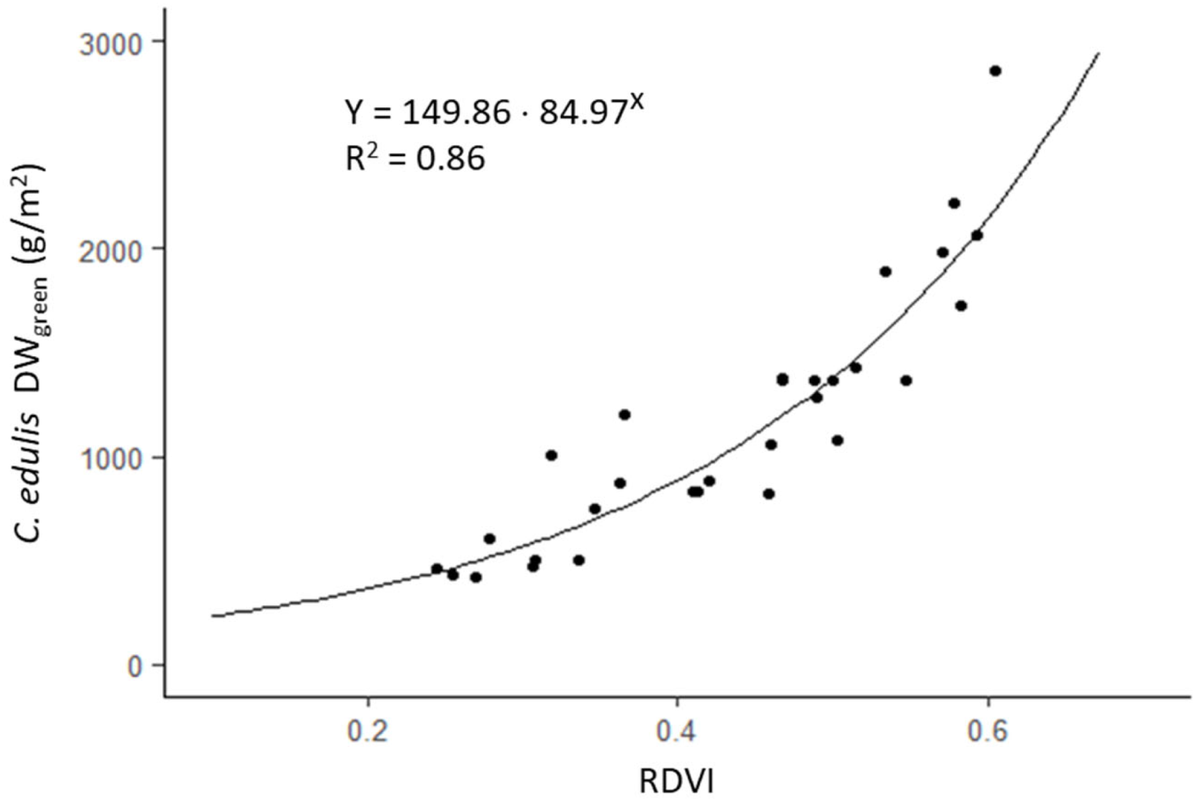 Remotesensing 15 02411 g009 Remotesensing 15 02411 g009