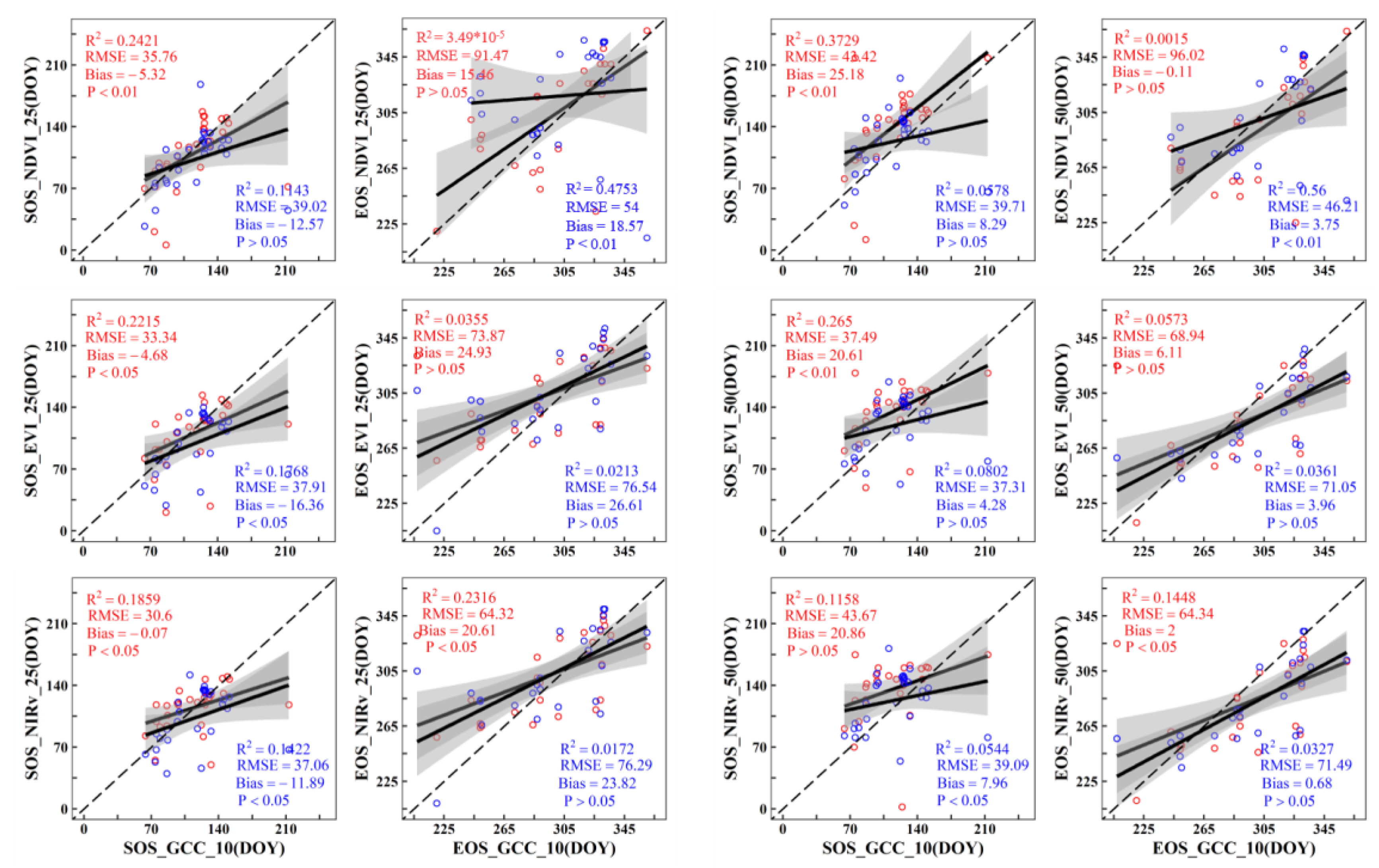 Remotesensing 15 02413 g006