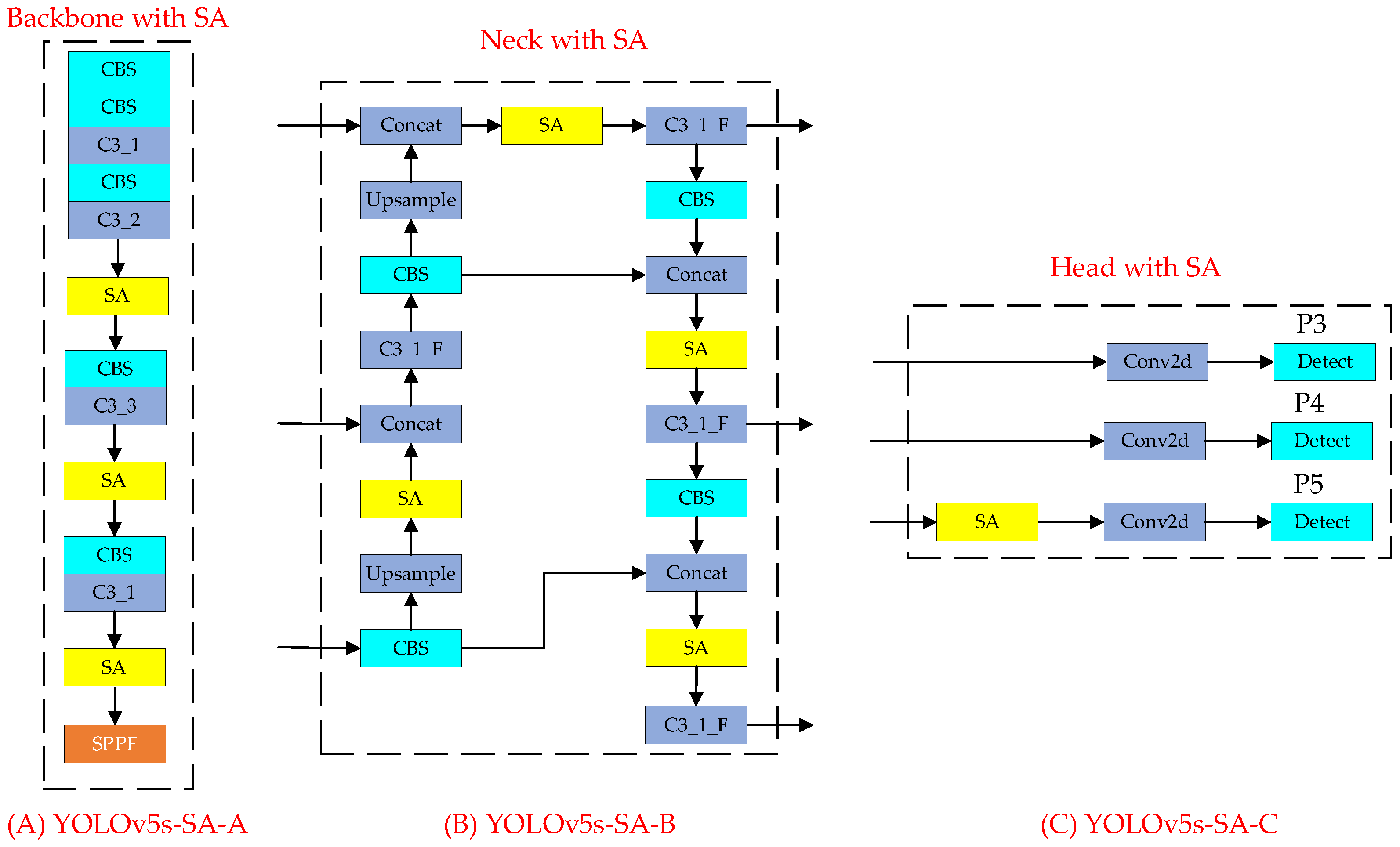 Remotesensing 15 02429 g003 Remotesensing 15 02429 g003