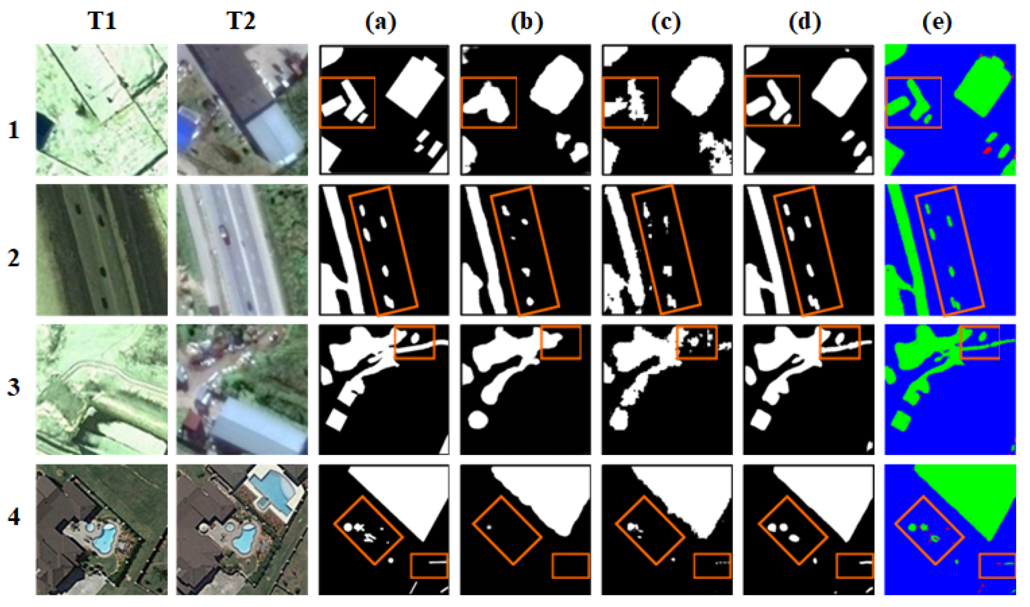 Remote Sensing | Free Full-Text | A Siamese Network with a Multiscale ...