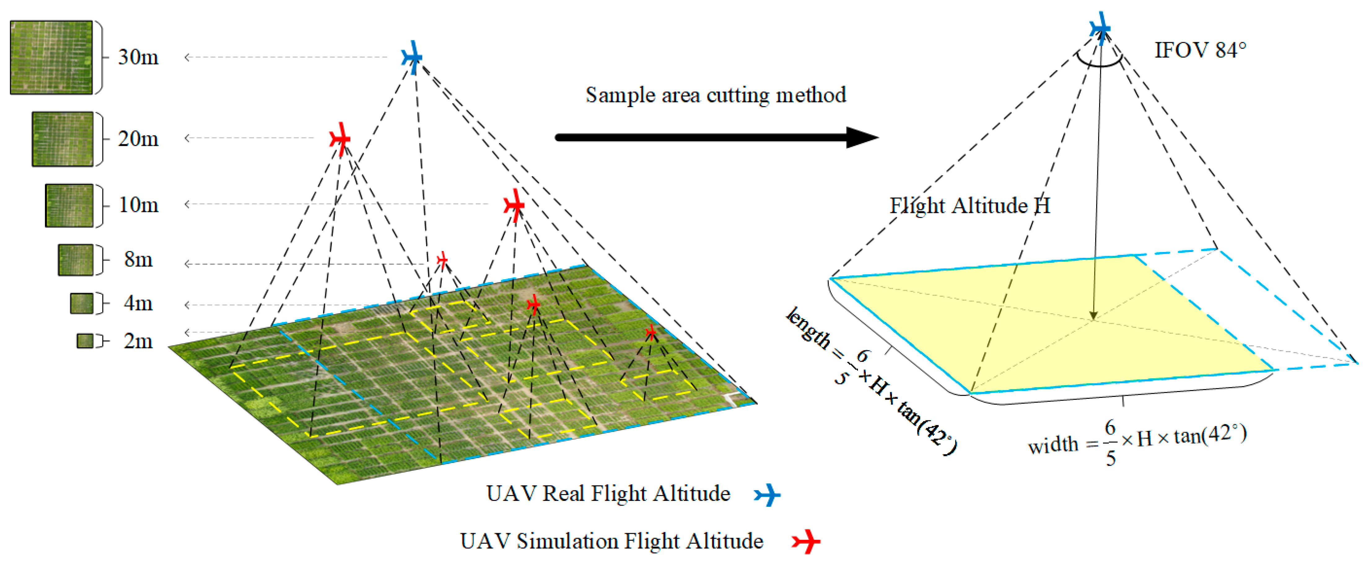 Remotesensing 15 02449 g004 Remotesensing 15 02449 g004