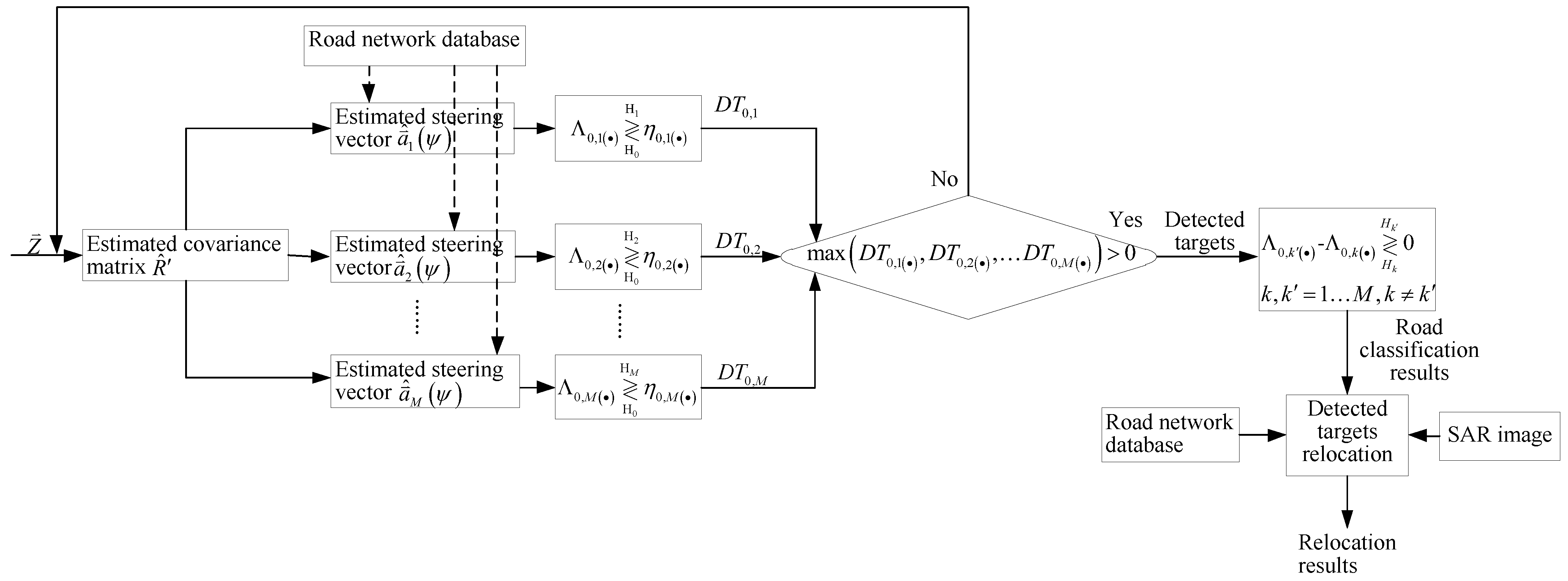 Remotesensing 15 02467 g003 Remotesensing 15 02467 g003