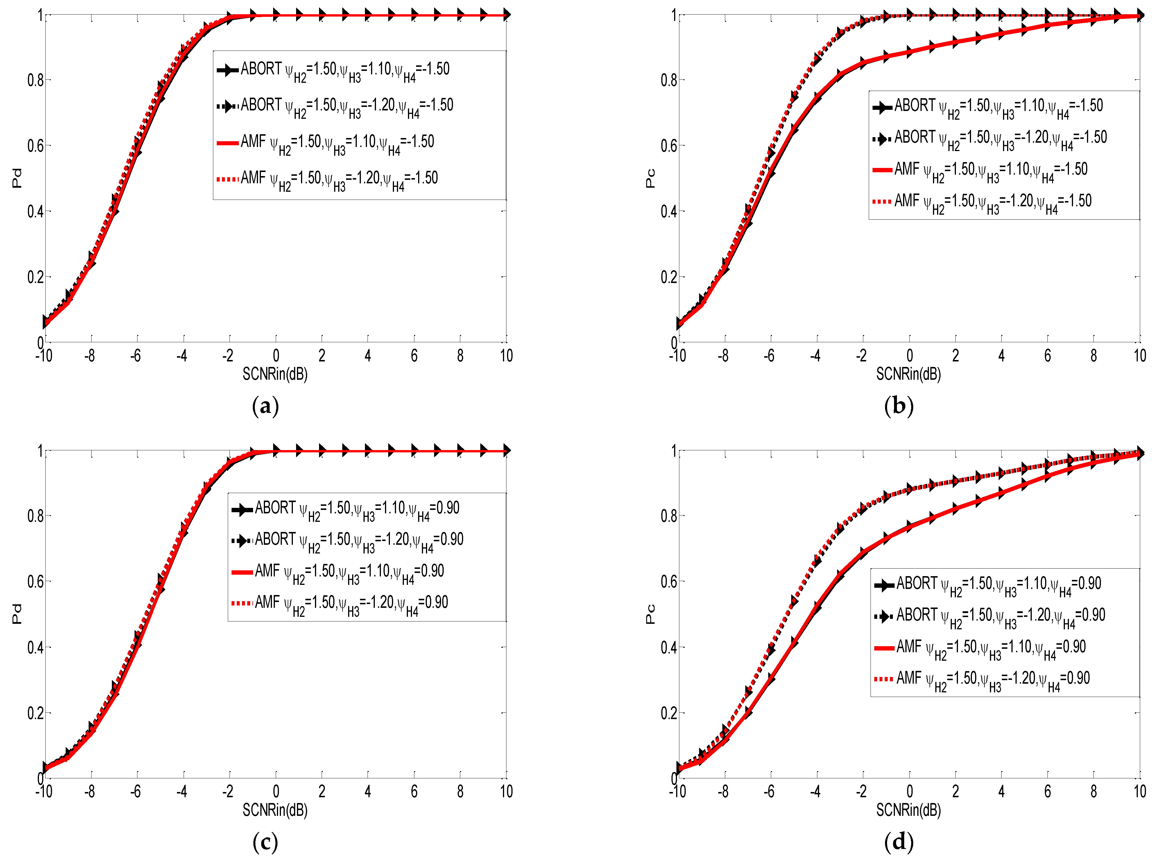 Remotesensing 15 02467 g004 Remotesensing 15 02467 g004