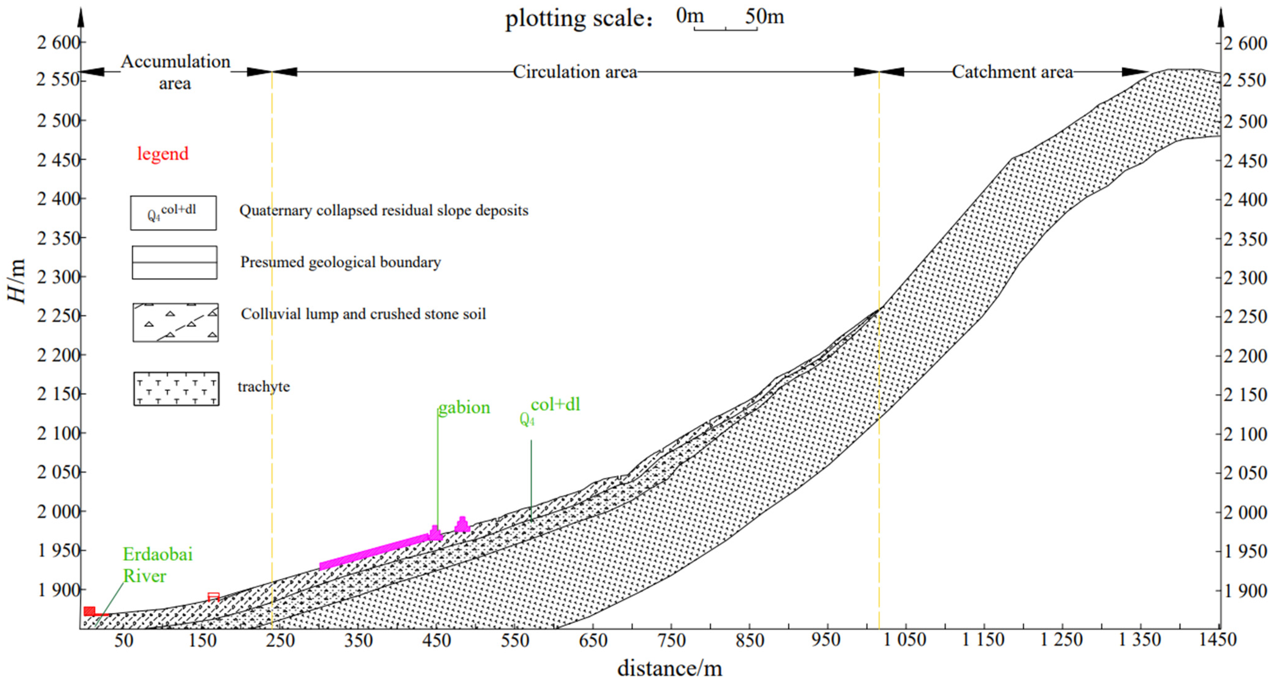 Remotesensing 15 02473 g003