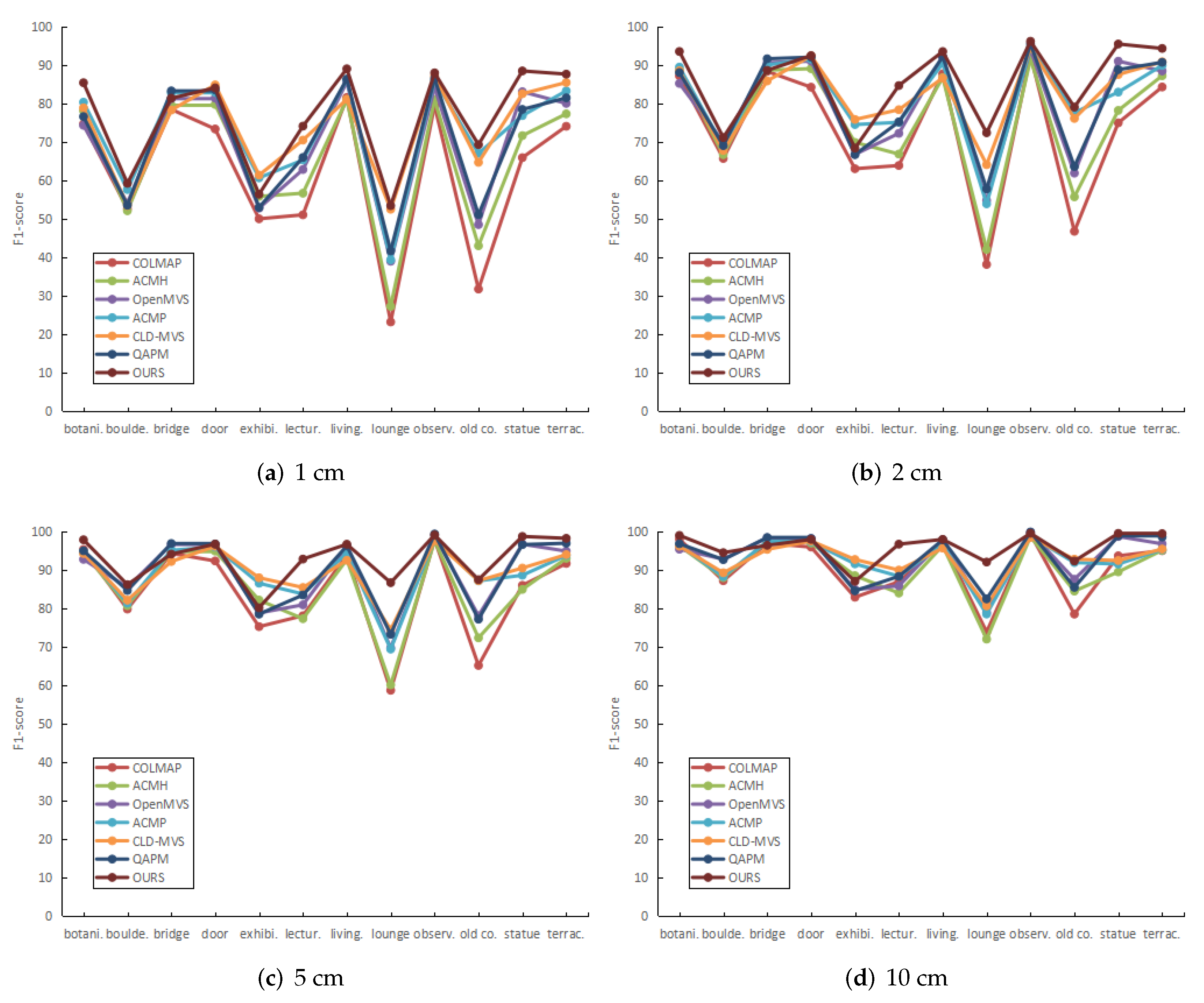 Remotesensing 15 02474 g005