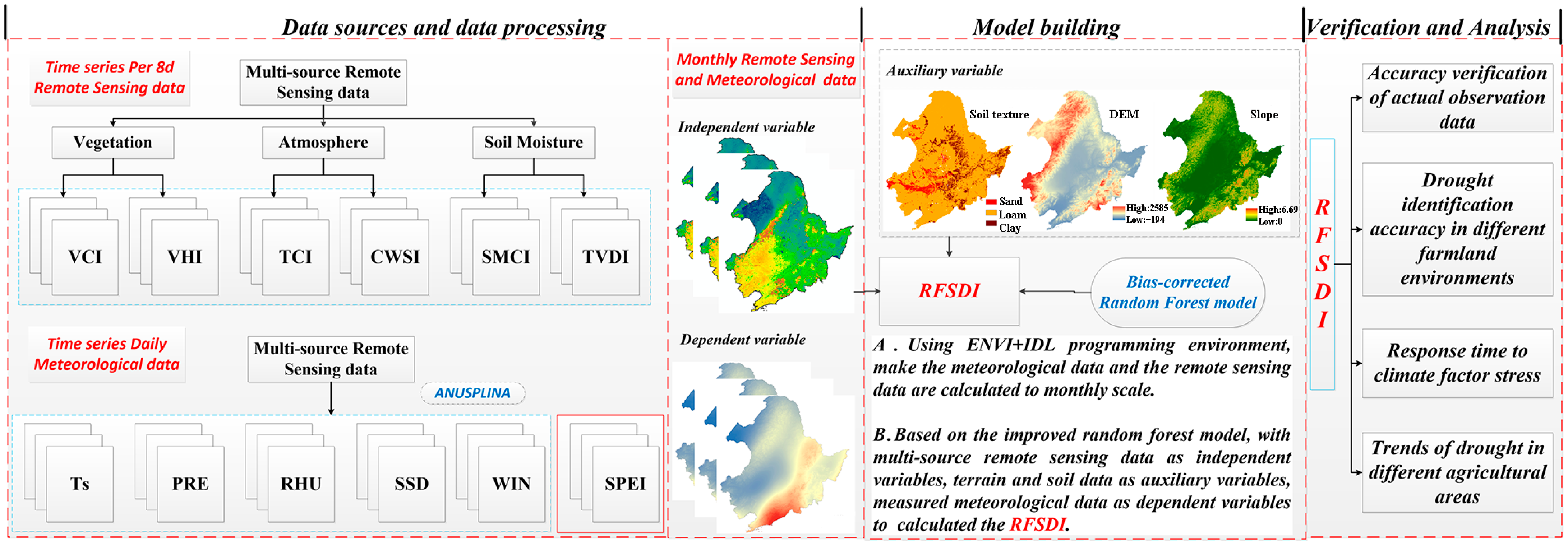 Remotesensing 15 02477 g002 Remotesensing 15 02477 g002