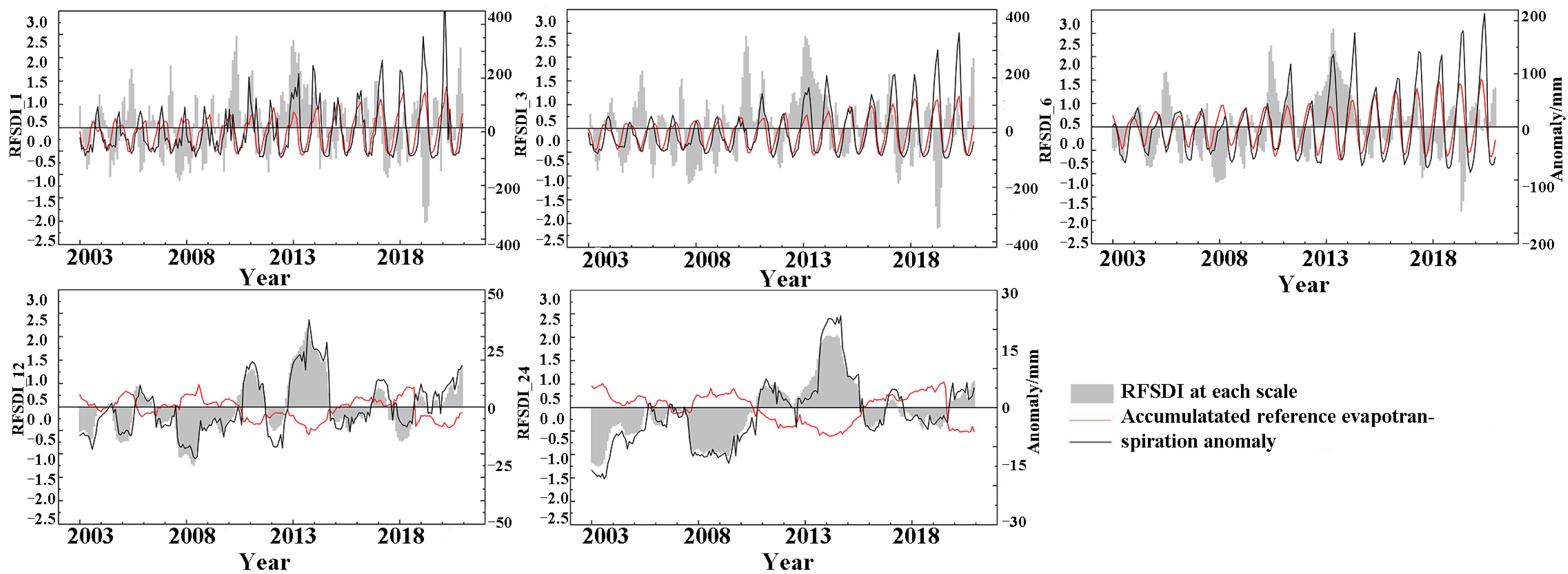 Remotesensing 15 02477 g007 Remotesensing 15 02477 g007