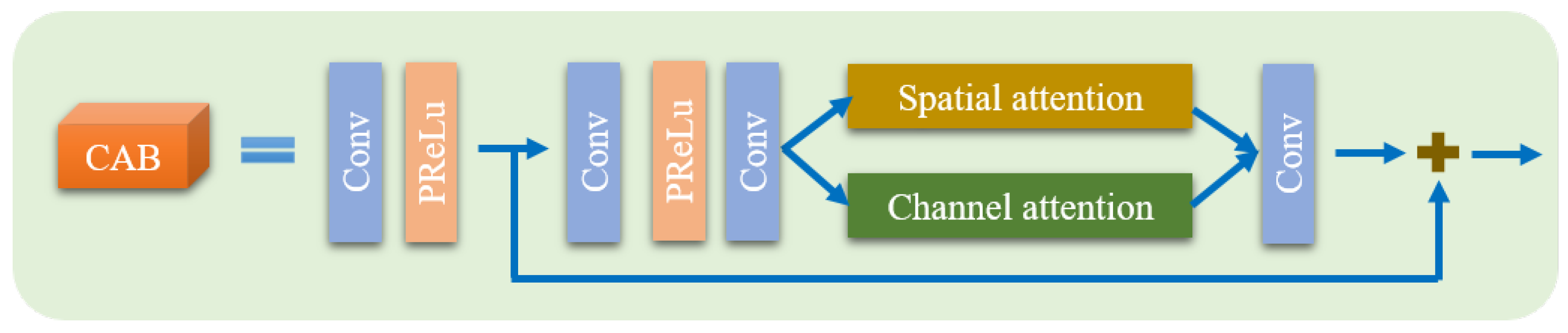 Remotesensing 15 02483 g006 Remotesensing 15 02483 g006