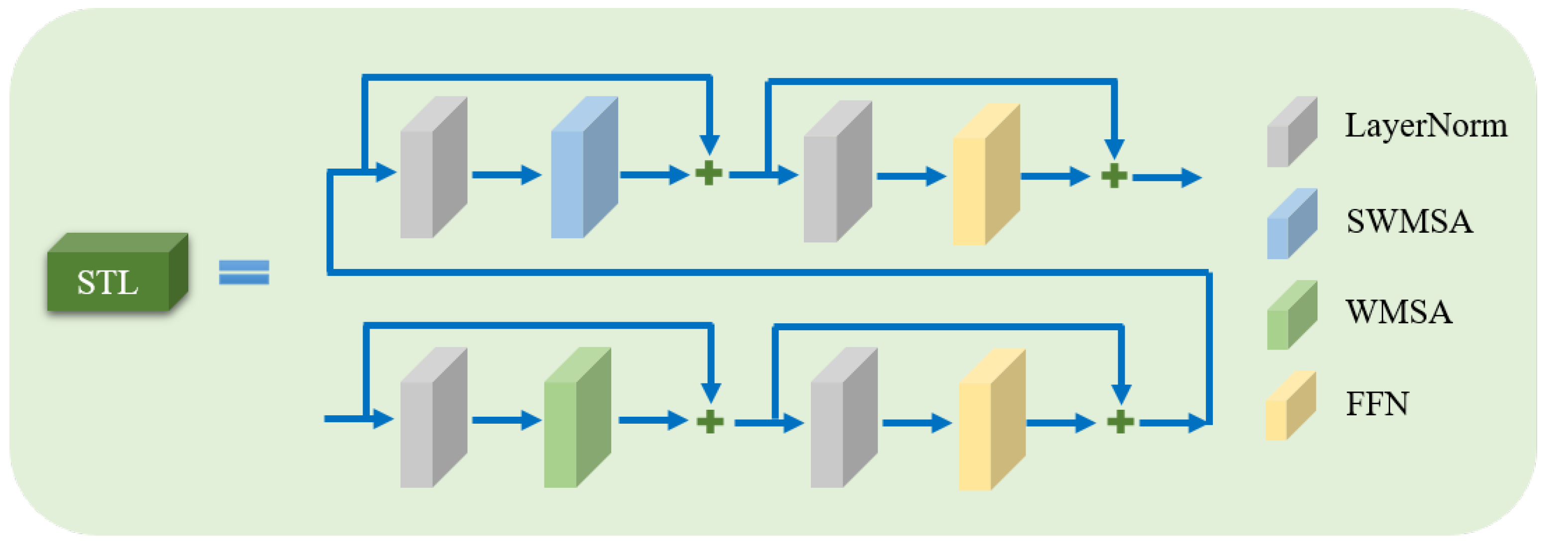 Remotesensing 15 02483 g007 Remotesensing 15 02483 g007