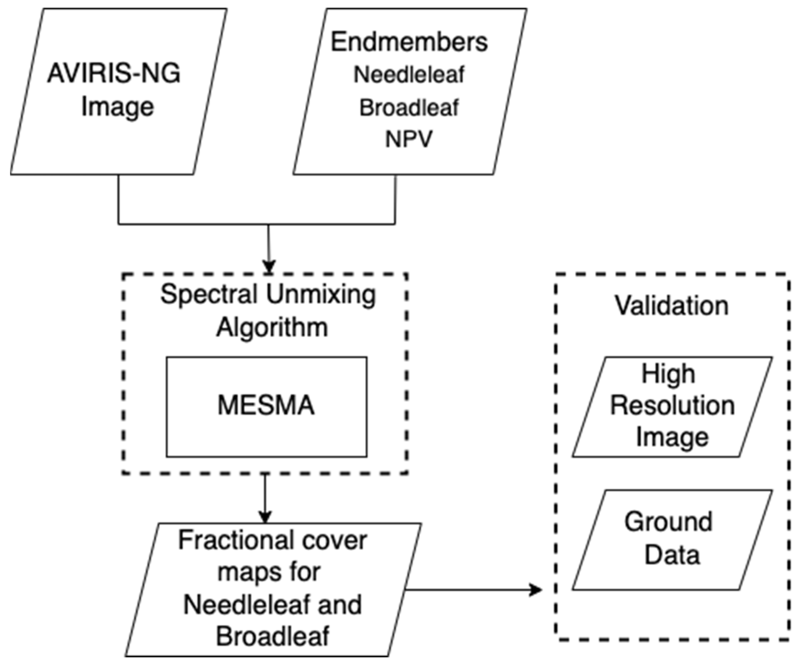 Remotesensing 15 02484 g001 Remotesensing 15 02484 g001
