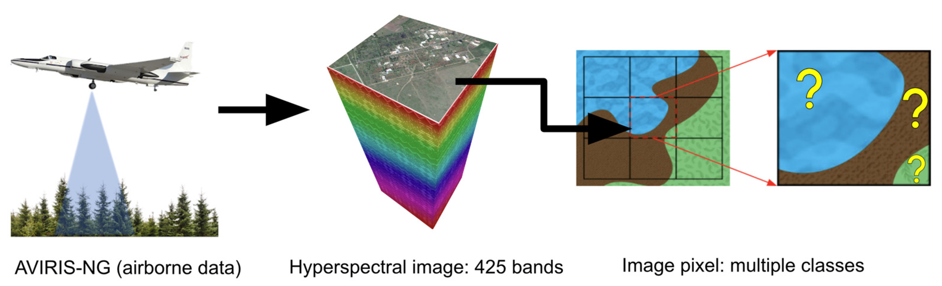 Remotesensing 15 02484 g005 Remotesensing 15 02484 g005