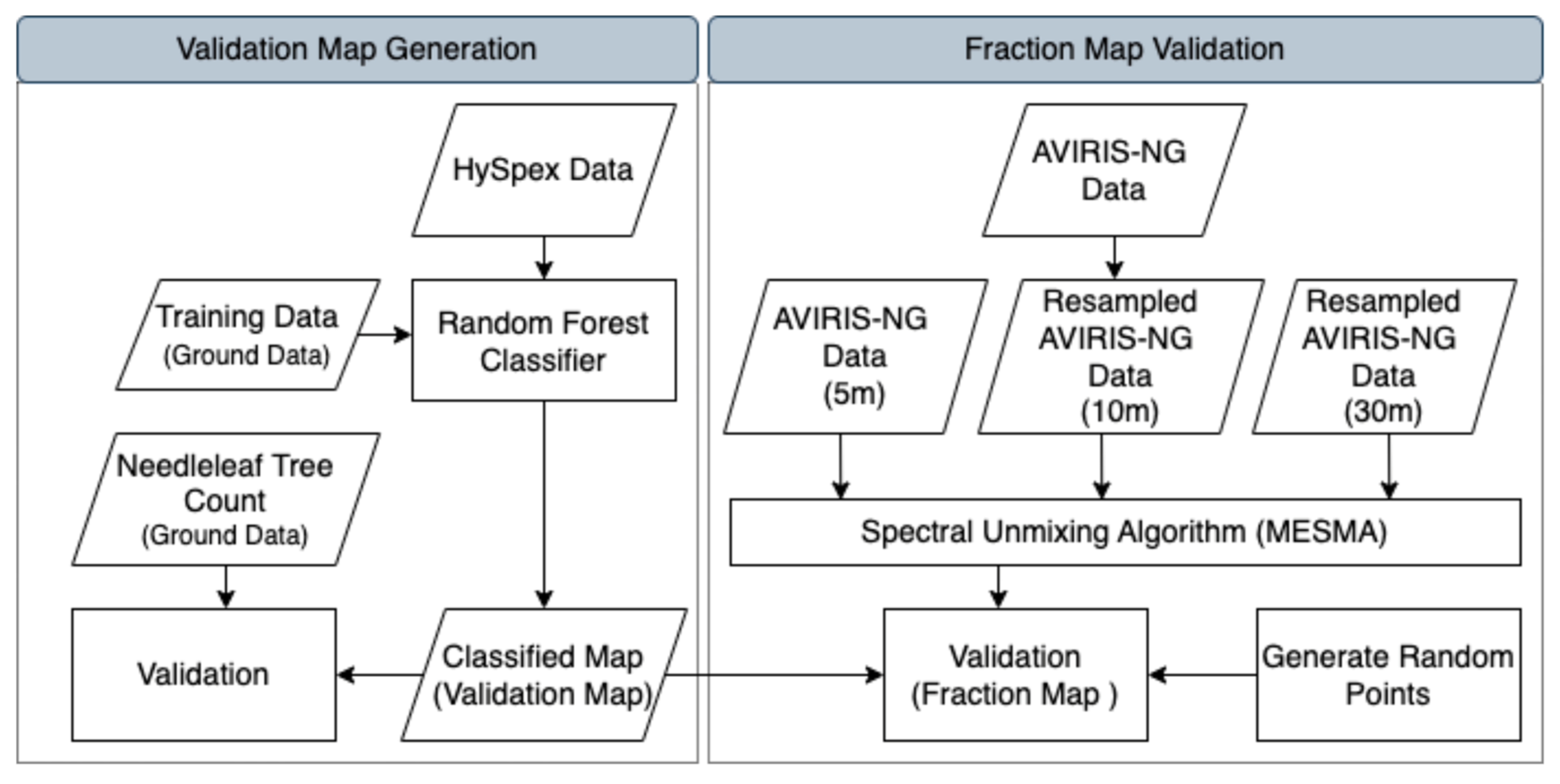 Remotesensing 15 02484 g007 Remotesensing 15 02484 g007