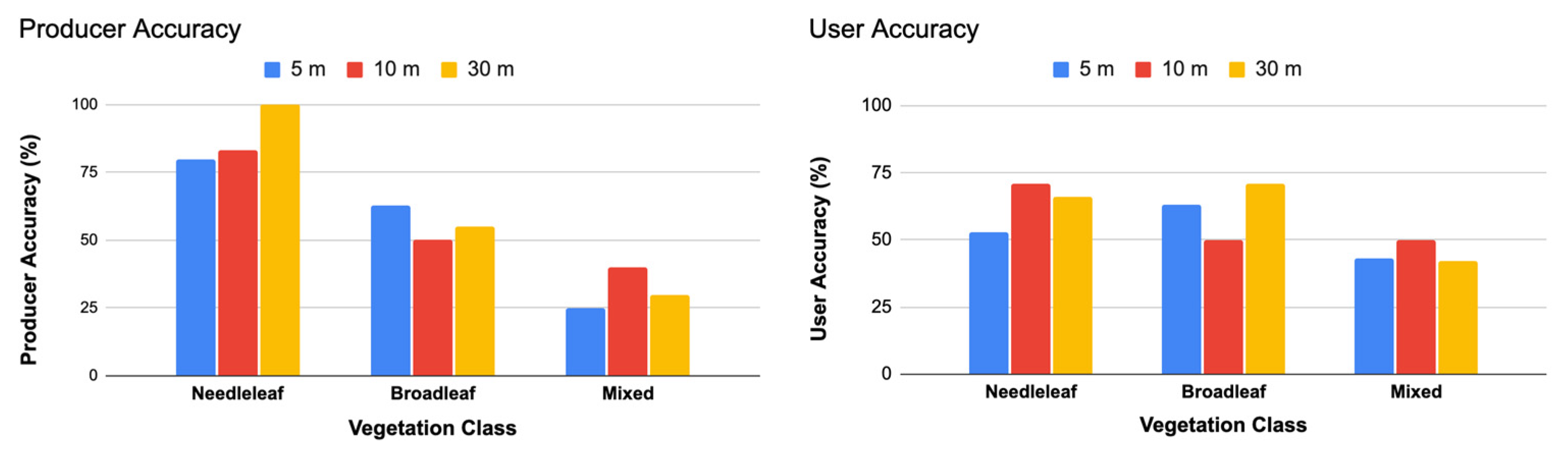 Remotesensing 15 02484 g012 Remotesensing 15 02484 g012