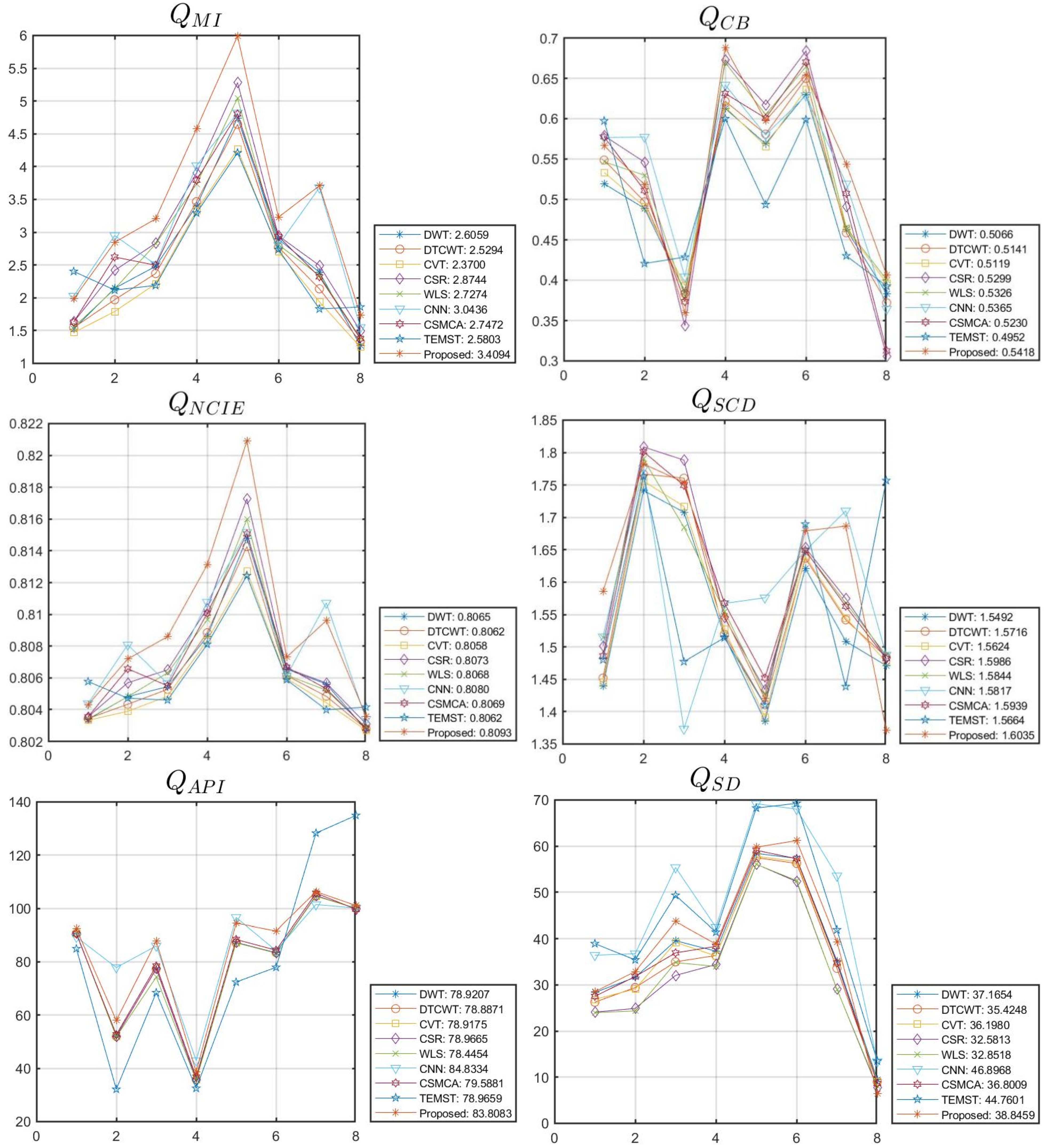 Remotesensing 15 02486 g008