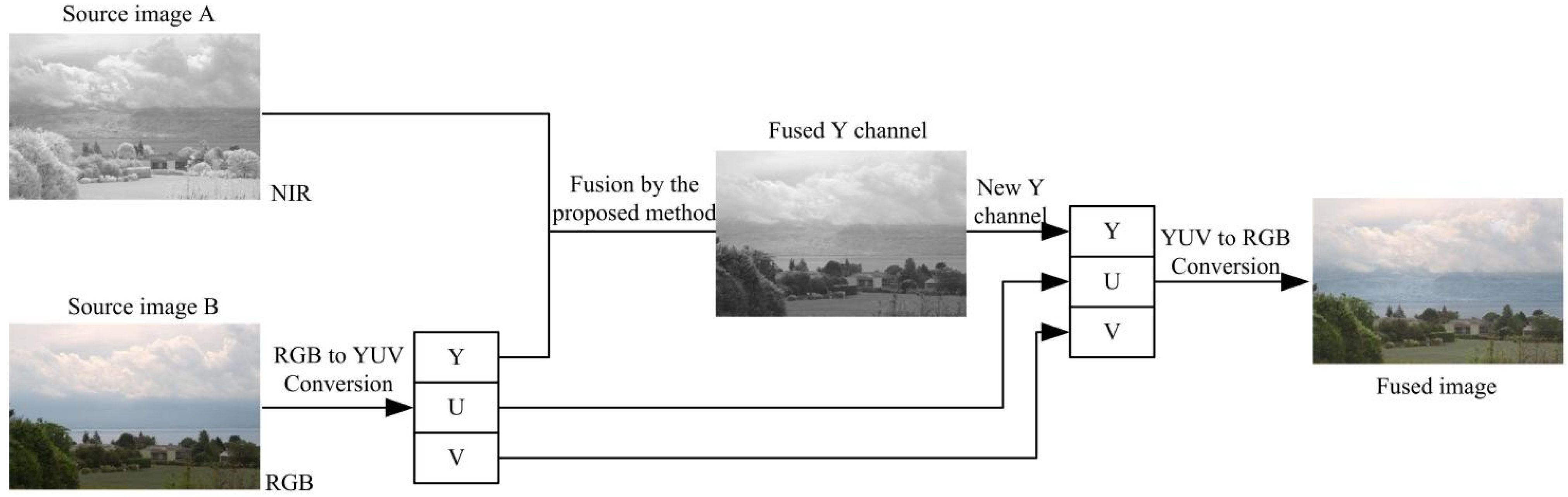 Remotesensing 15 02486 g009