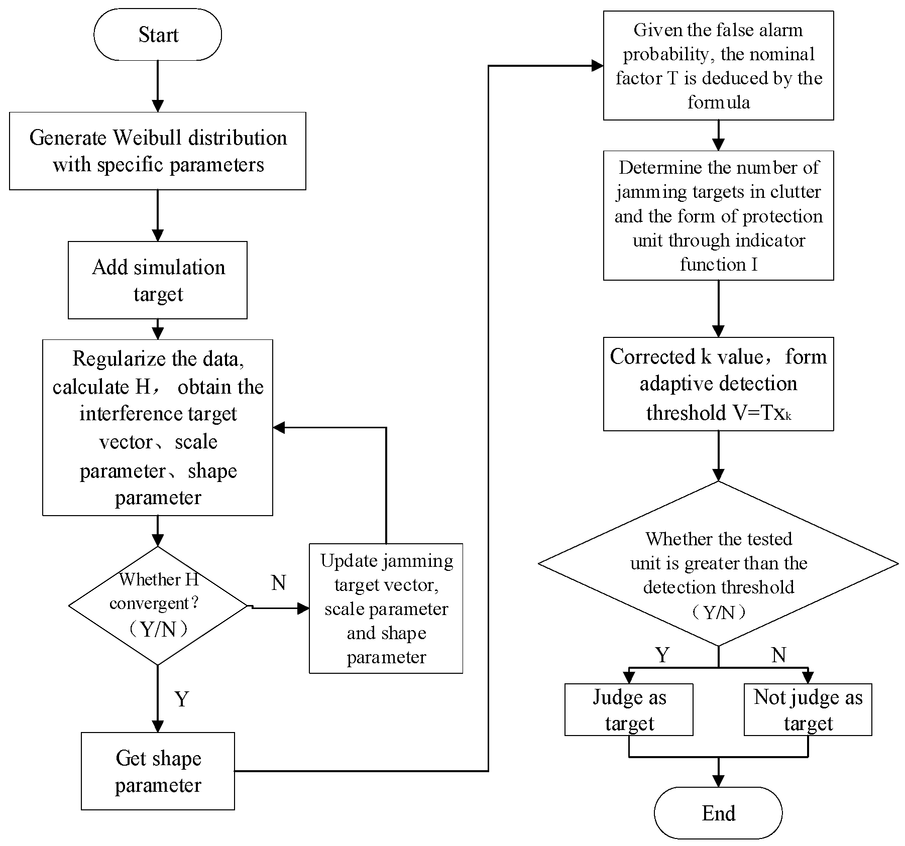 Remotesensing 15 02488 g002