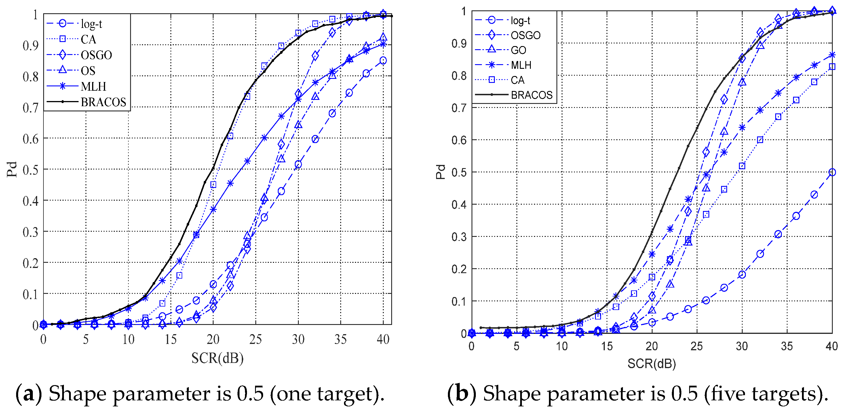Remotesensing 15 02488 g008a