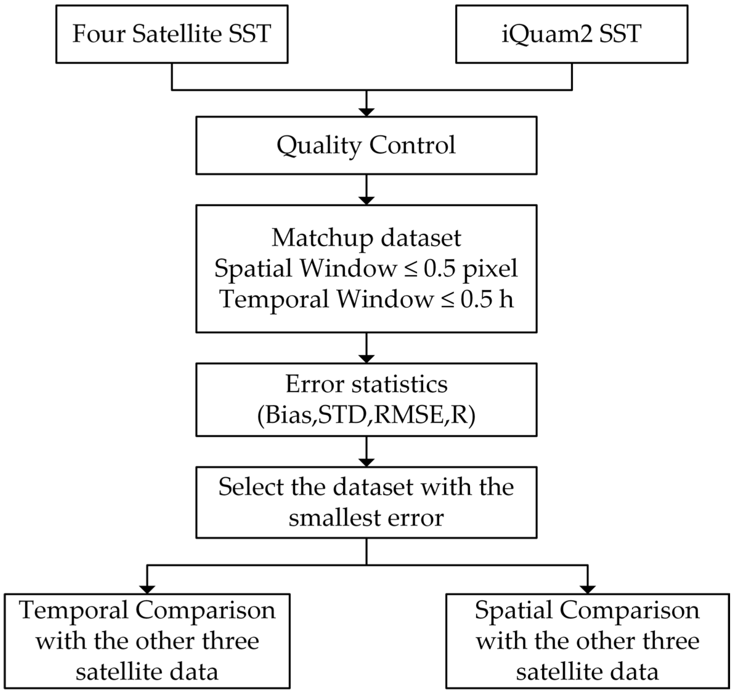 Remotesensing 15 02493 g001 Remotesensing 15 02493 g001