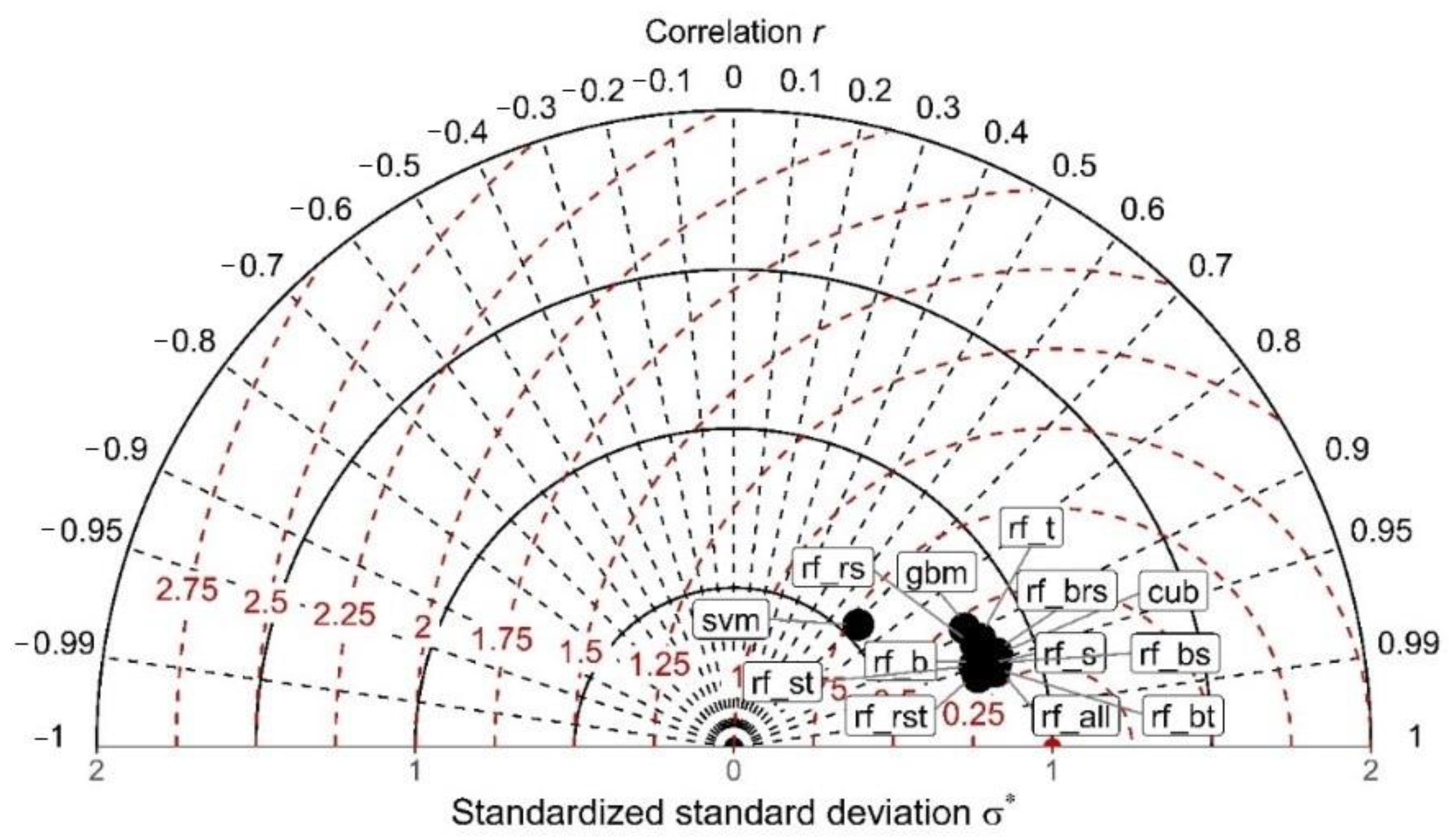 Remotesensing 15 02494 g007 Remotesensing 15 02494 g007