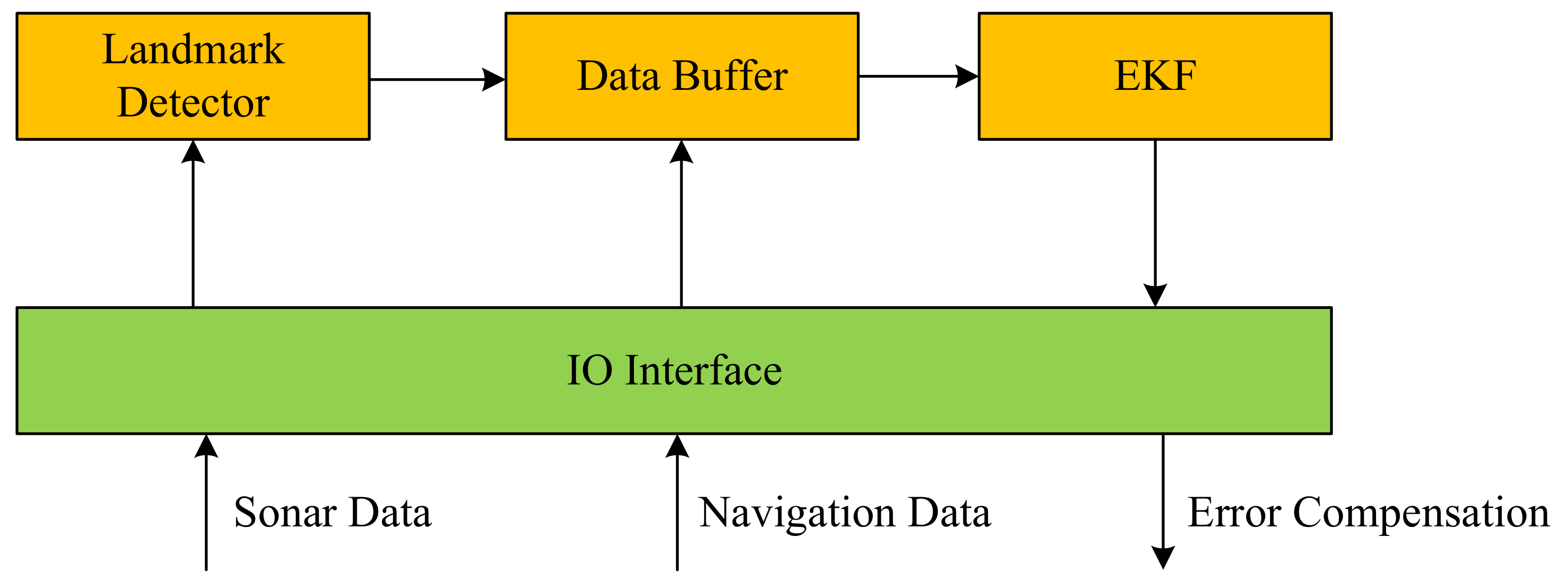 Remotesensing 15 02496 g006