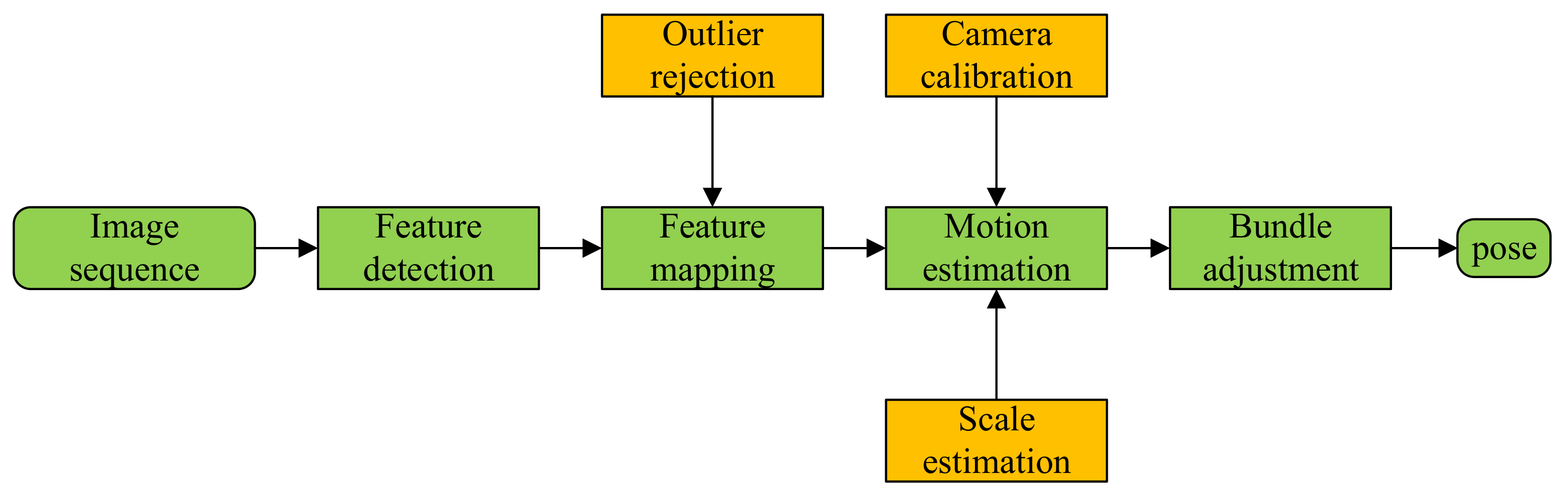 Remotesensing 15 02496 g009