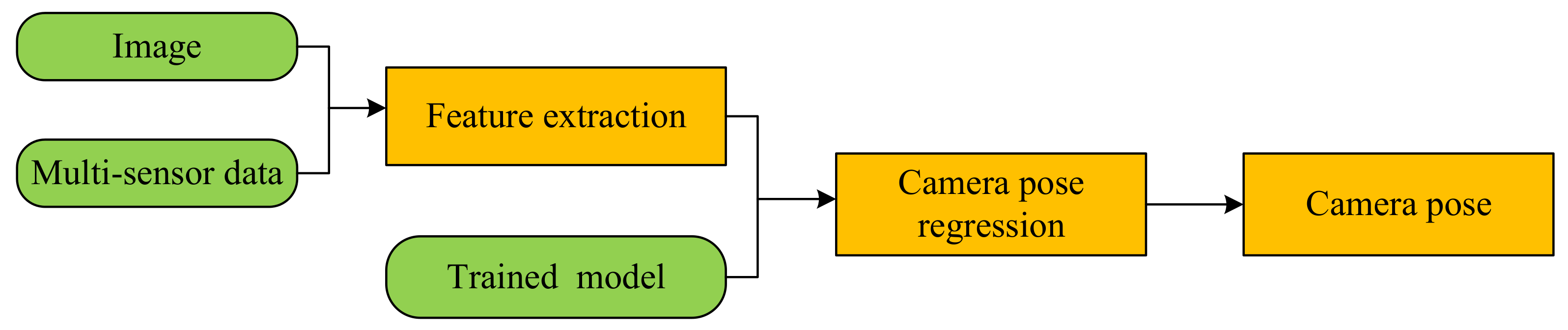 Remotesensing 15 02496 g010