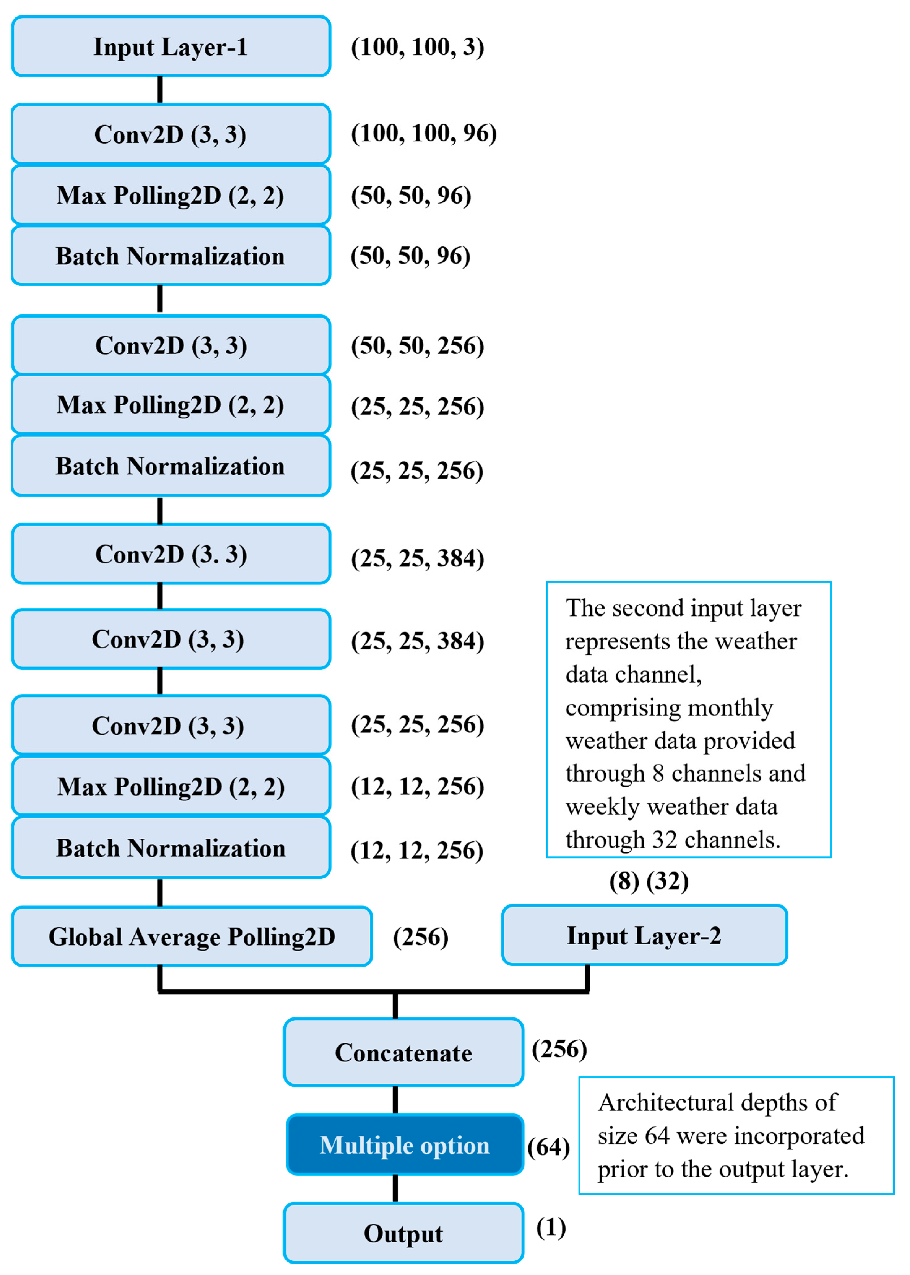 Remotesensing 15 02511 g002 Remotesensing 15 02511 g002